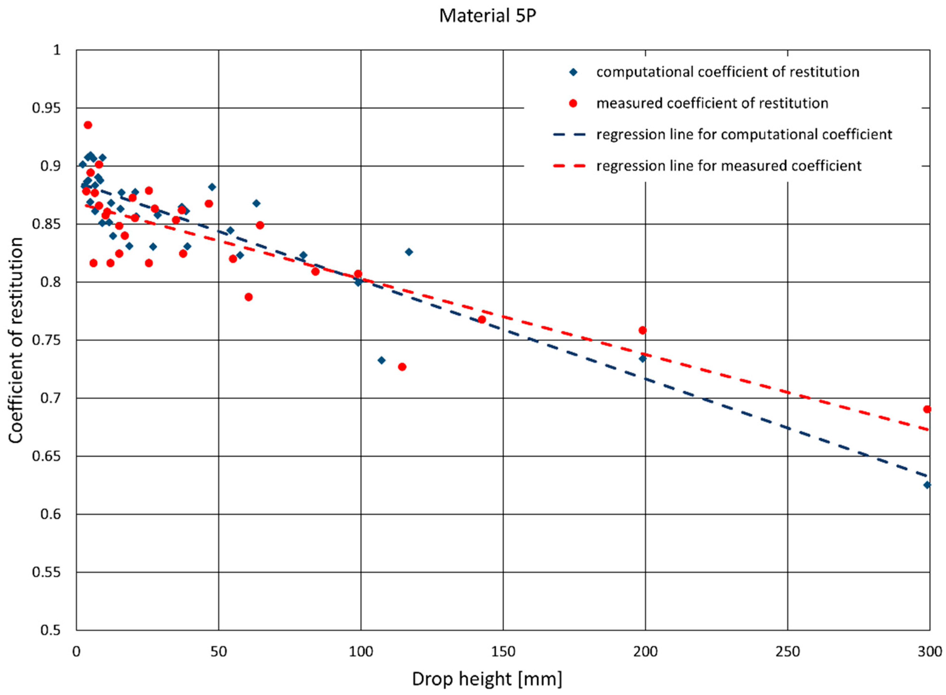 Materials 14 05638 g011