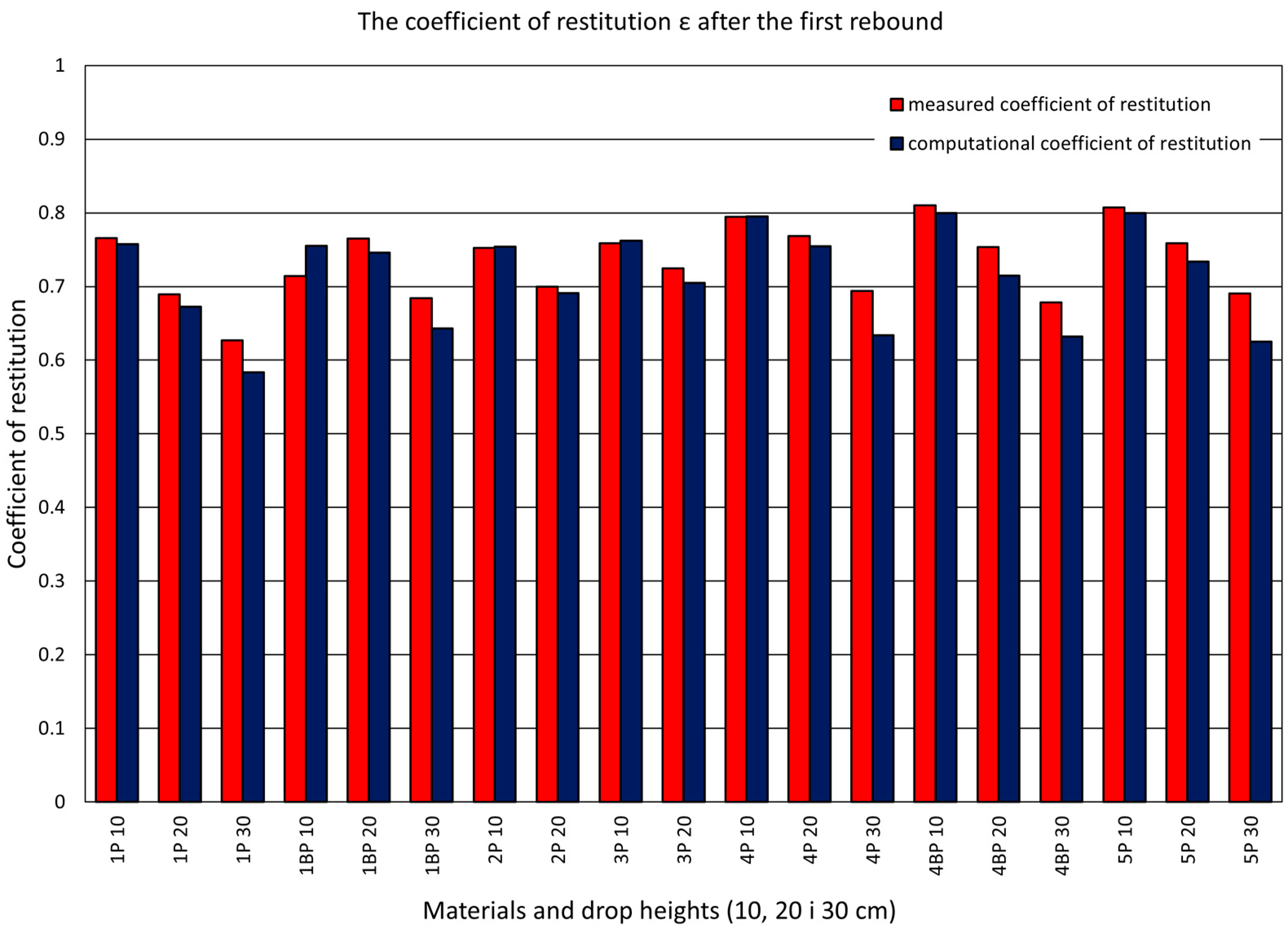 Materials 14 05638 g012