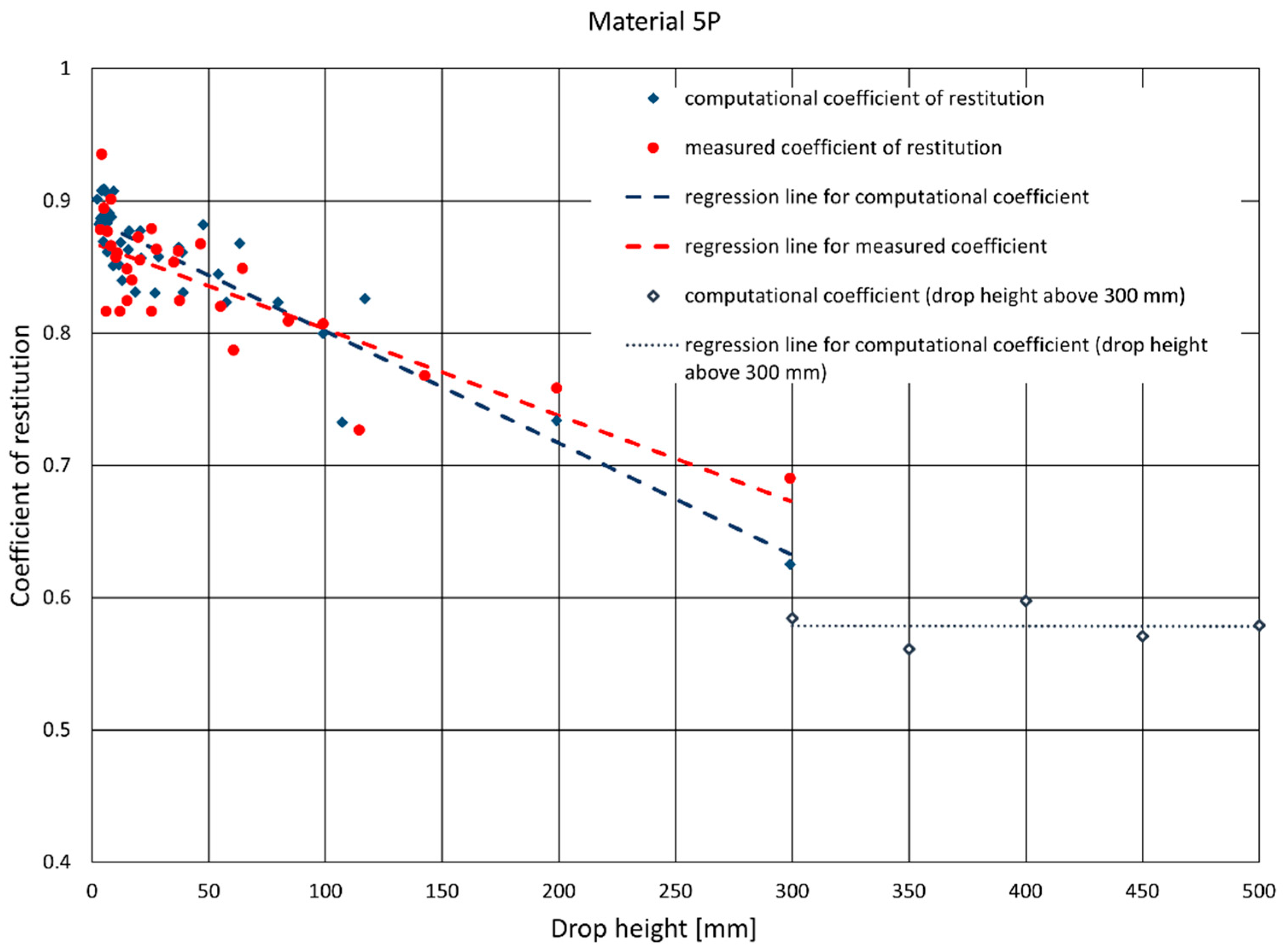 Materials 14 05638 g013
