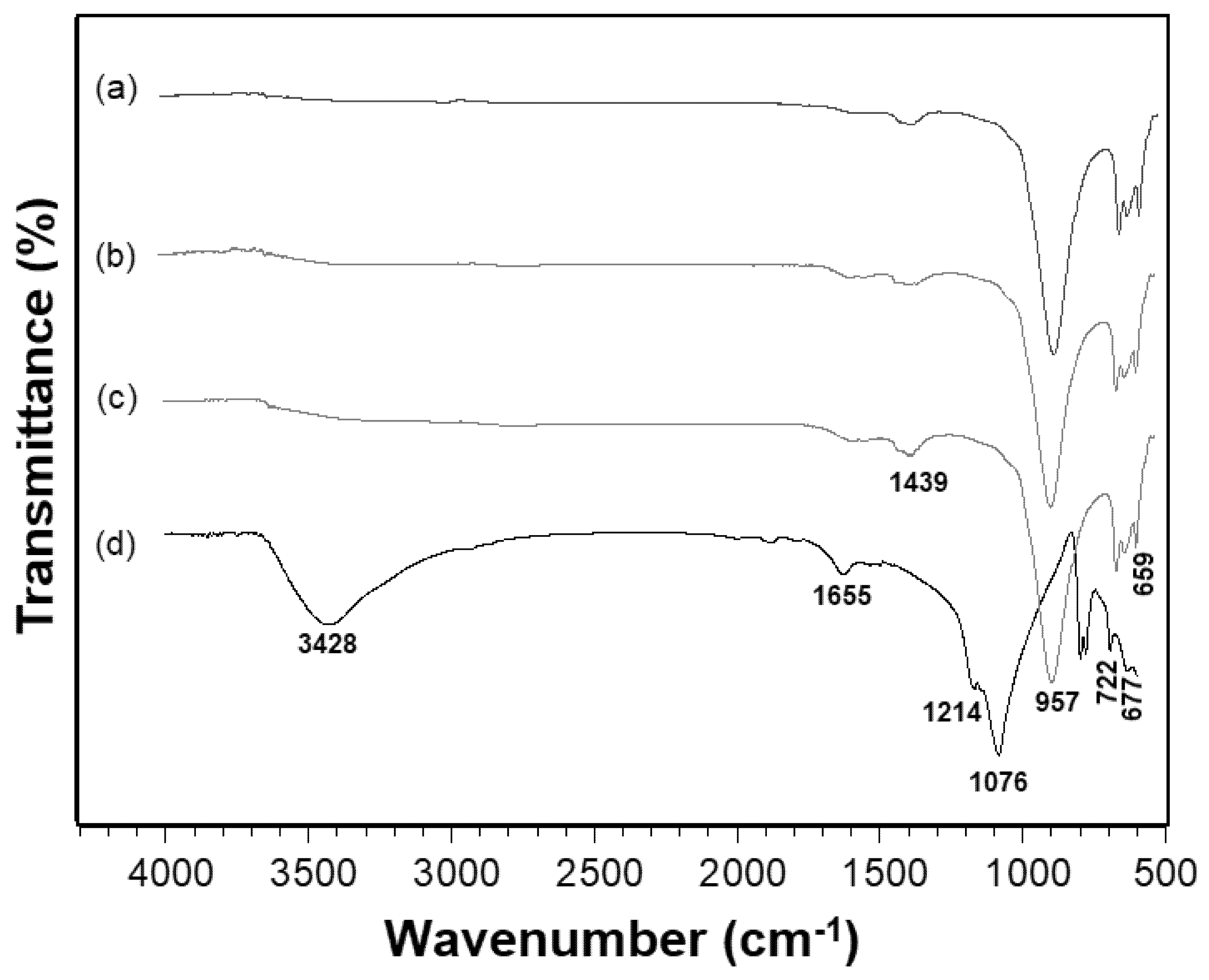 Materials 14 05641 g005
