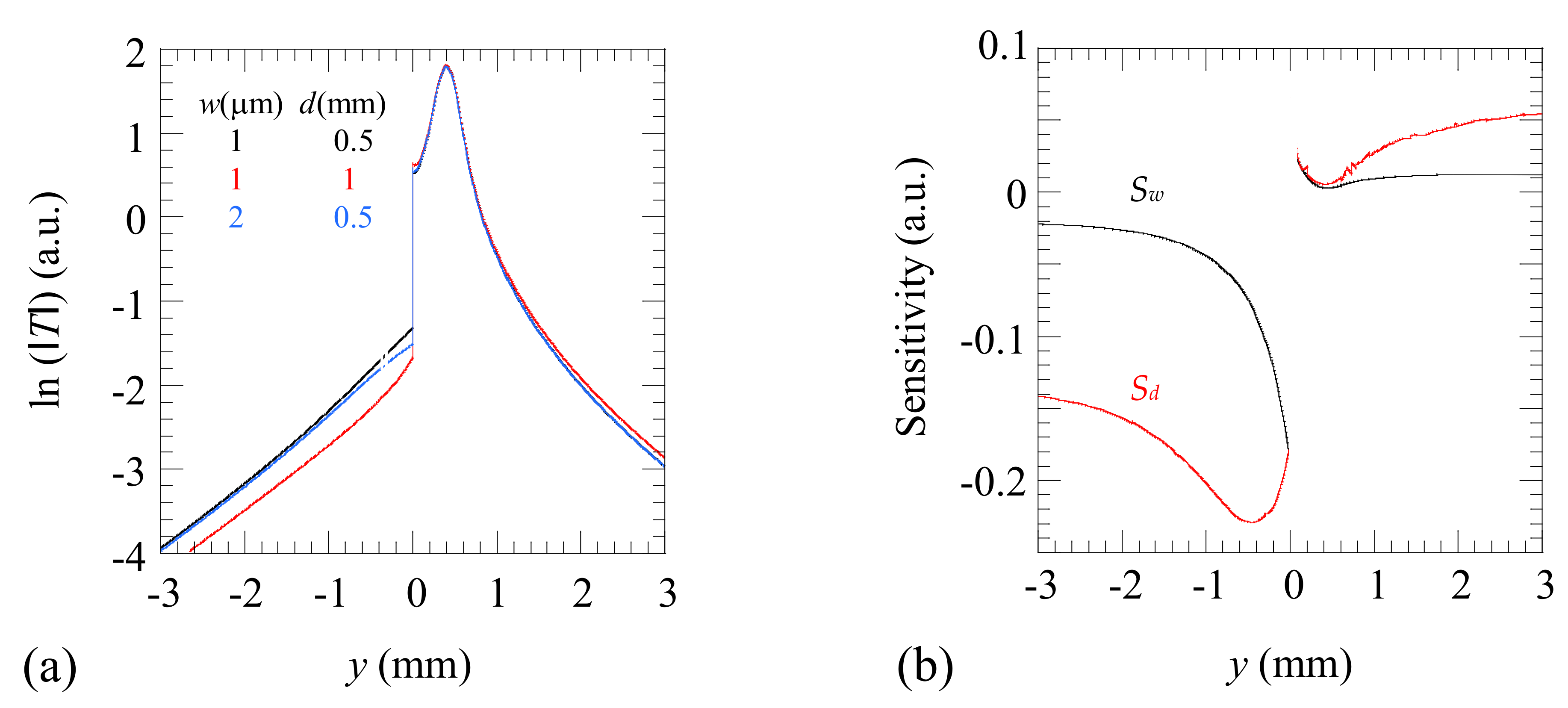 Materials 14 05644 g004