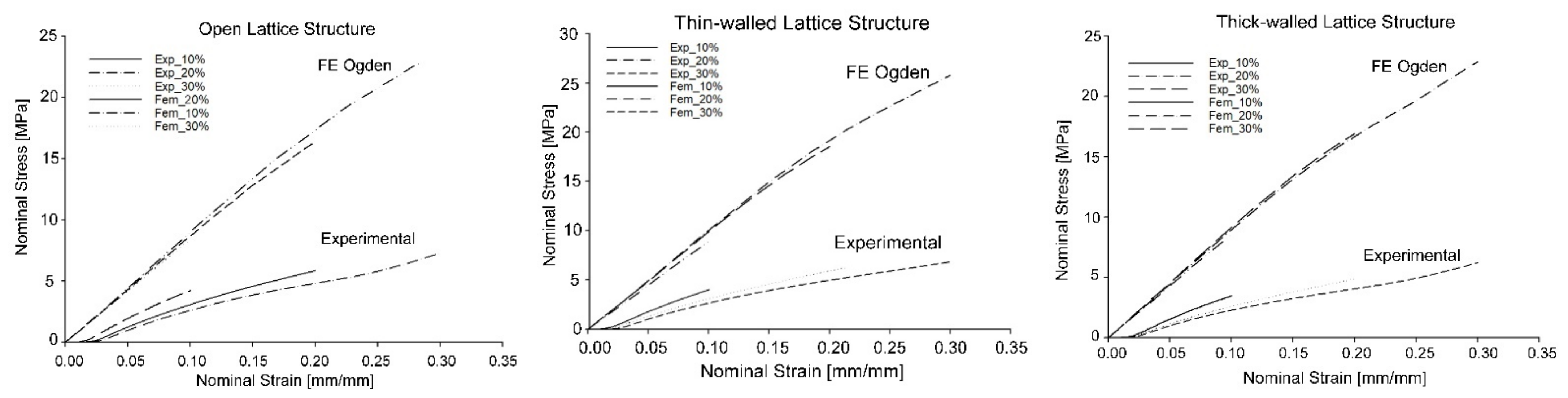 Materials 14 05645 g010