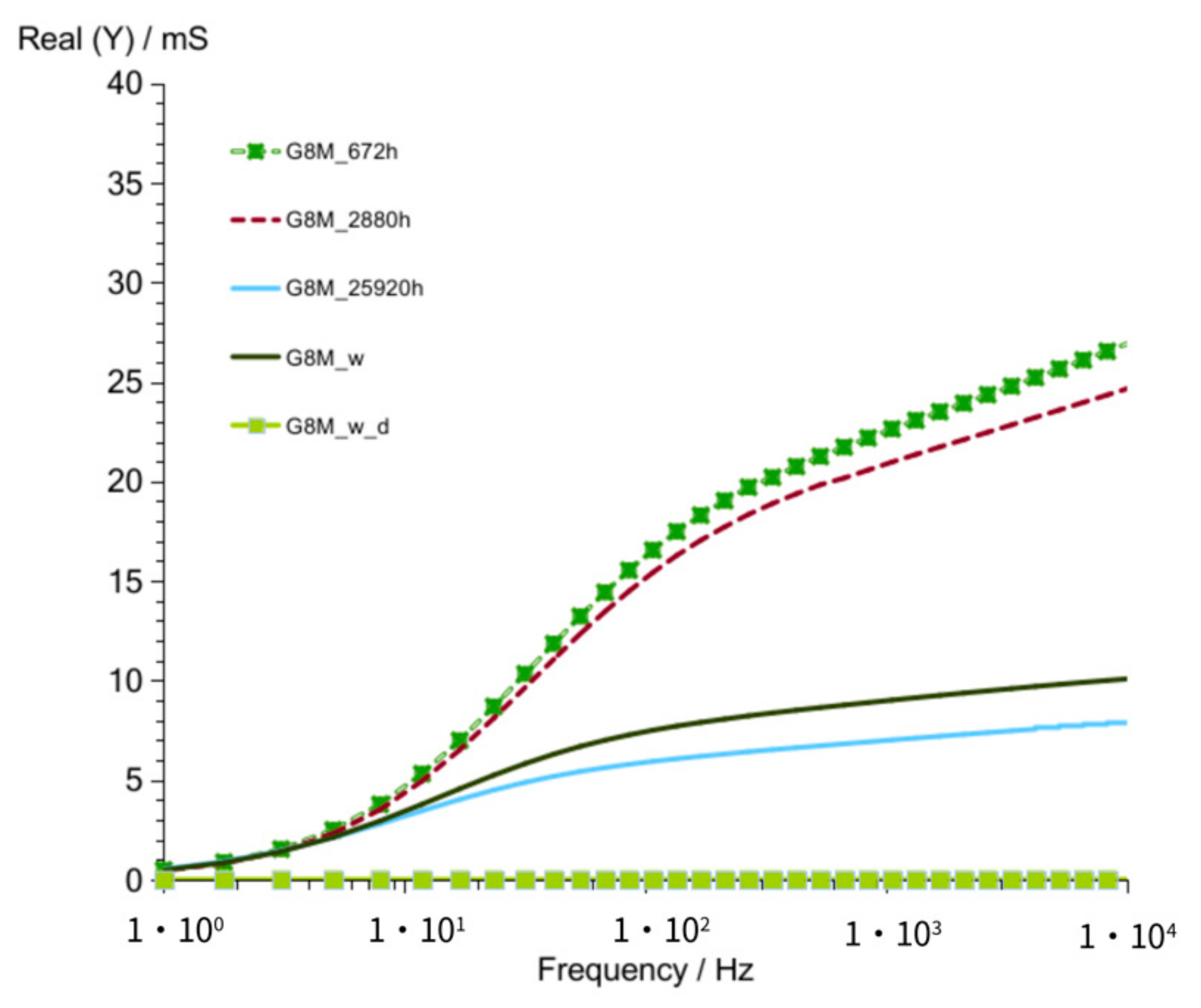 Materials 14 05648 g004