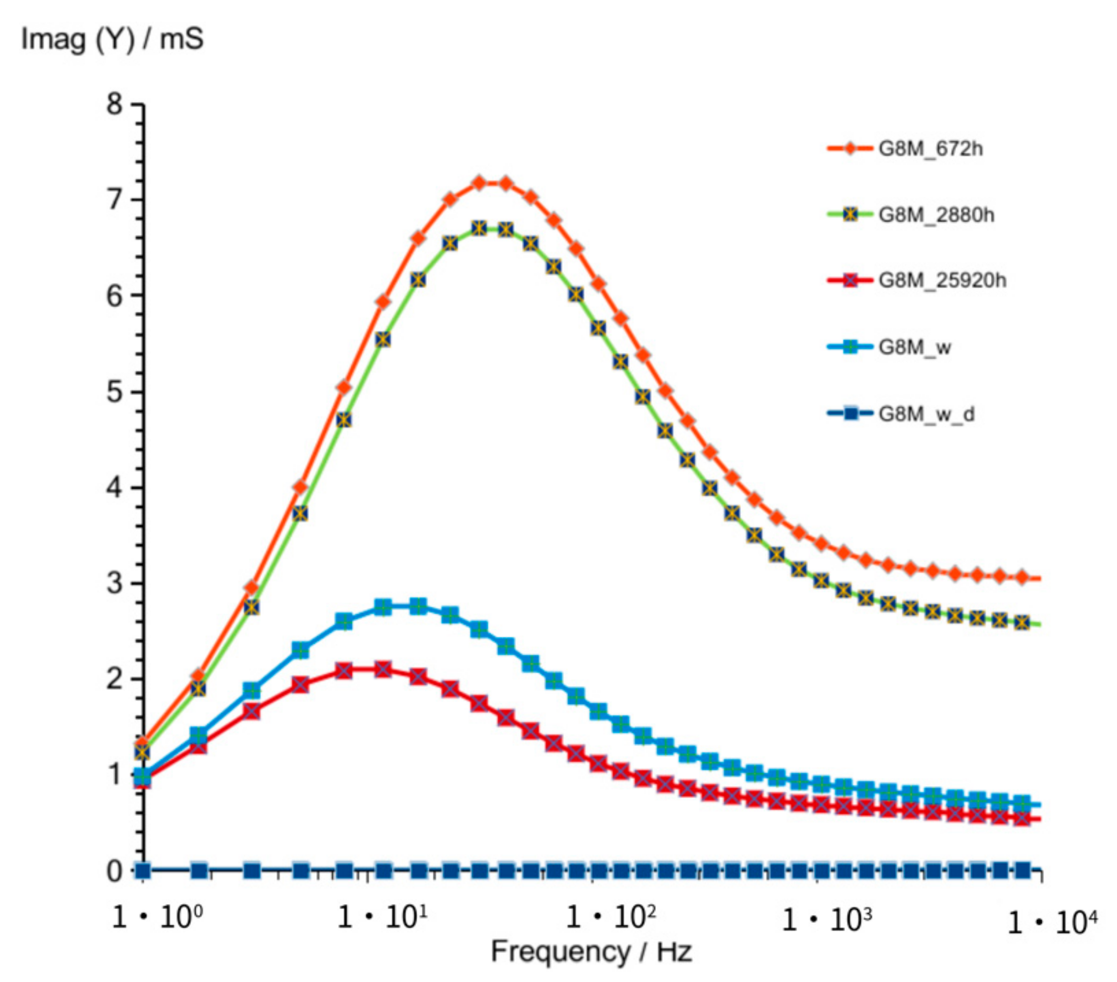 Materials 14 05648 g005
