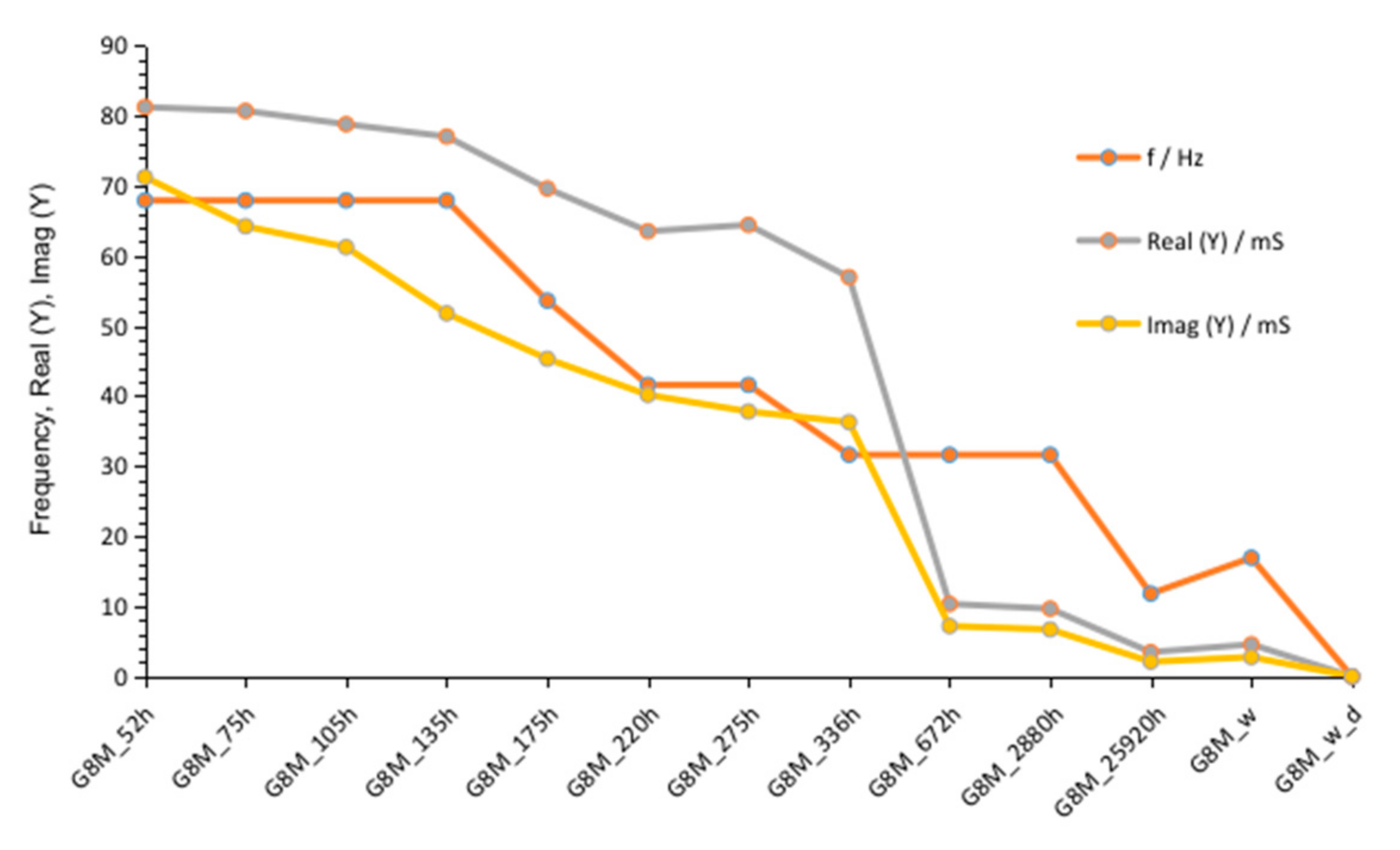 Materials 14 05648 g006