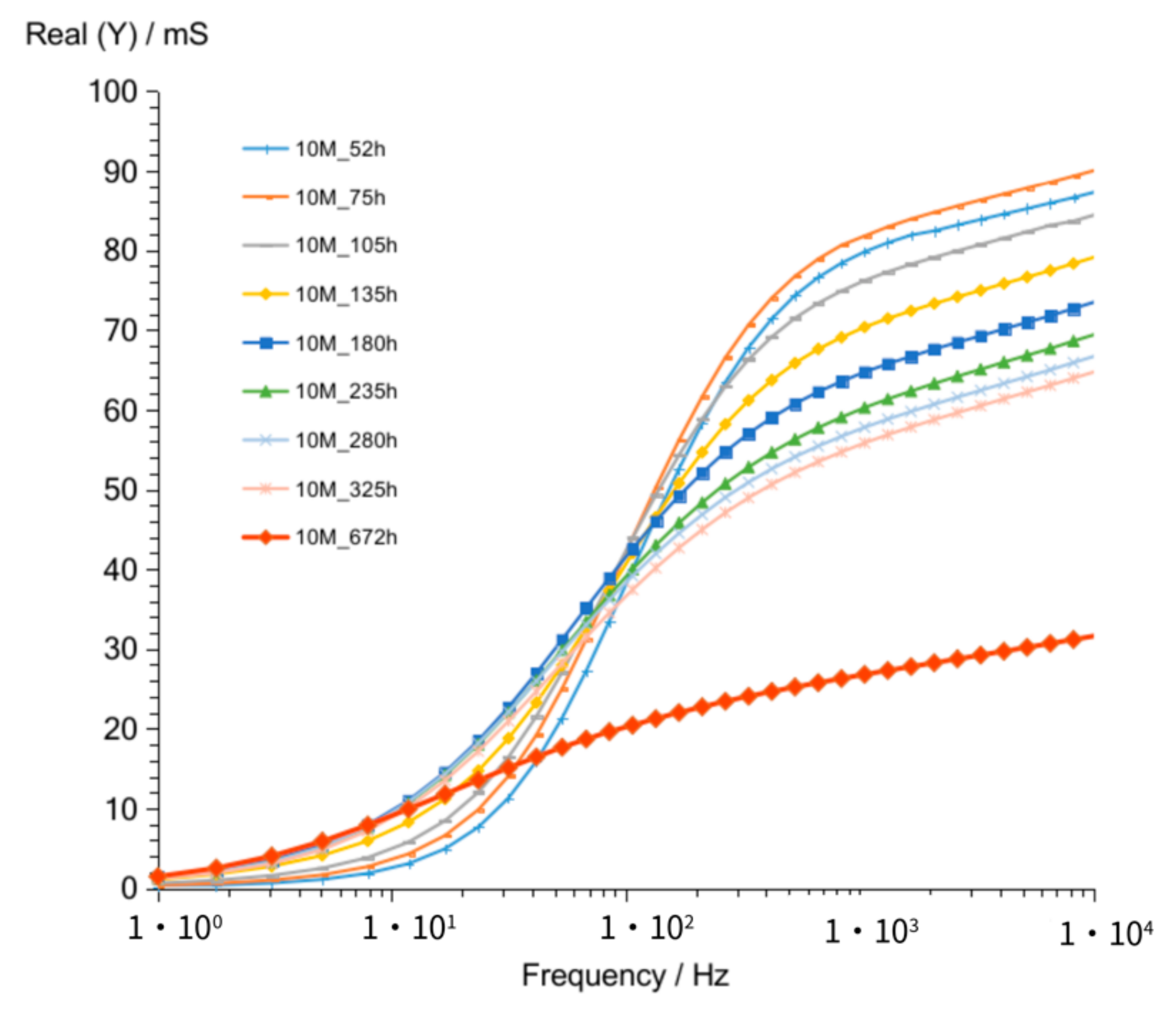 Materials 14 05648 g007