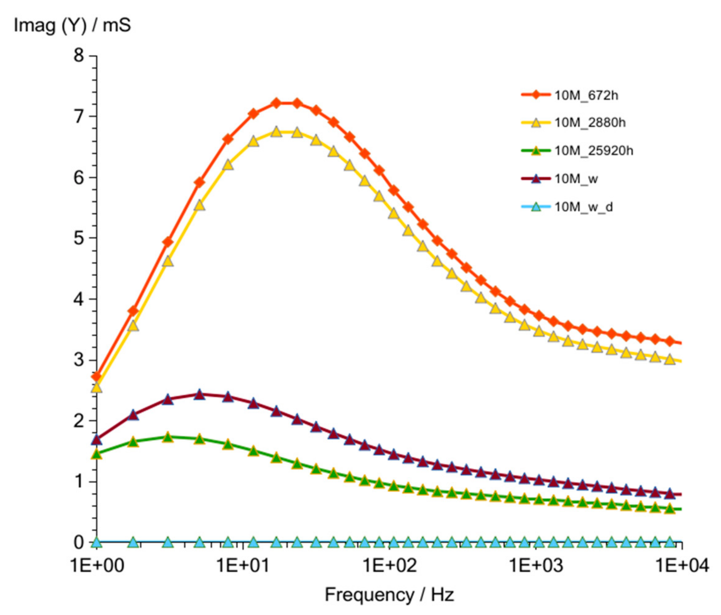 Materials 14 05648 g010