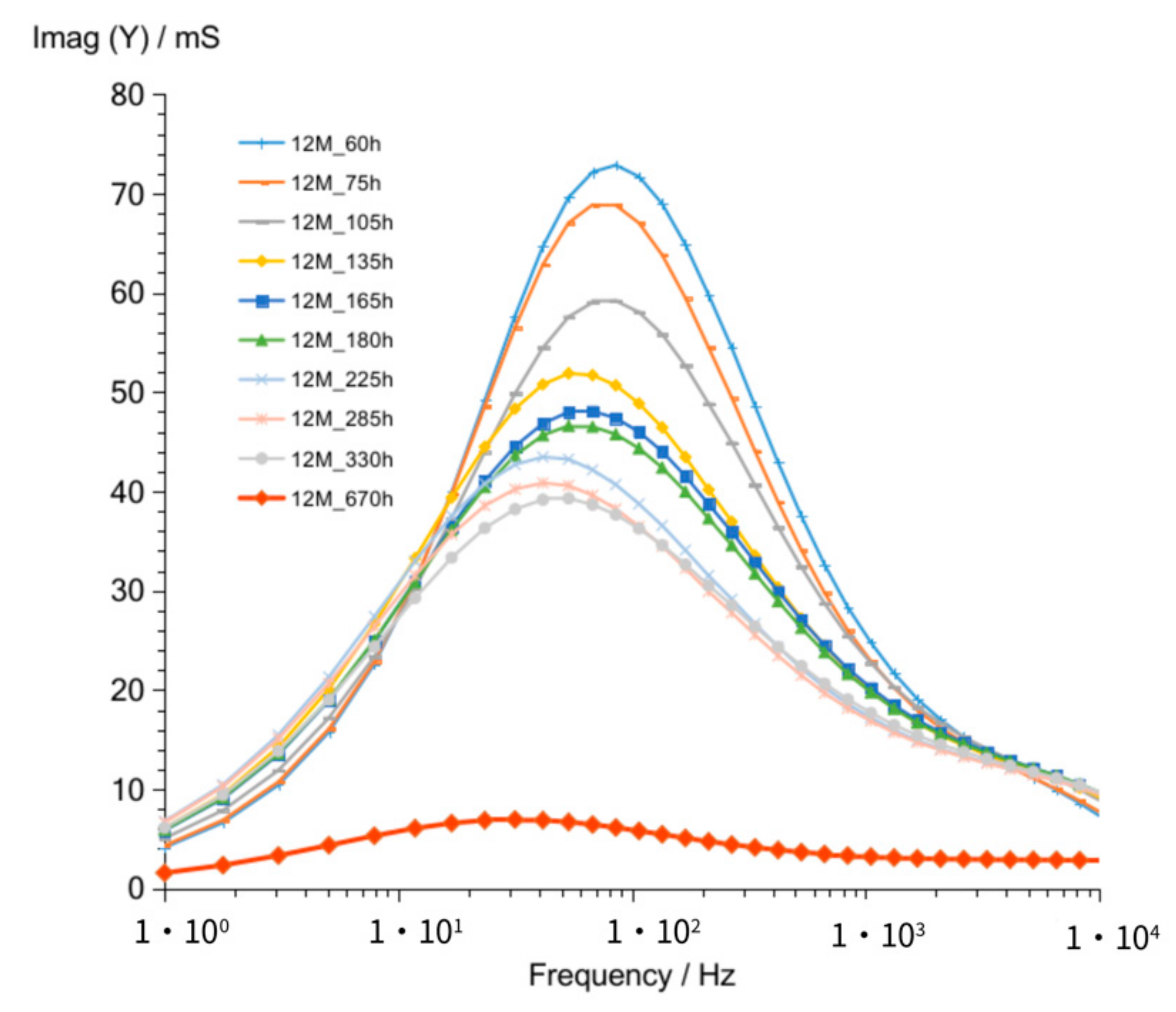 Materials 14 05648 g013