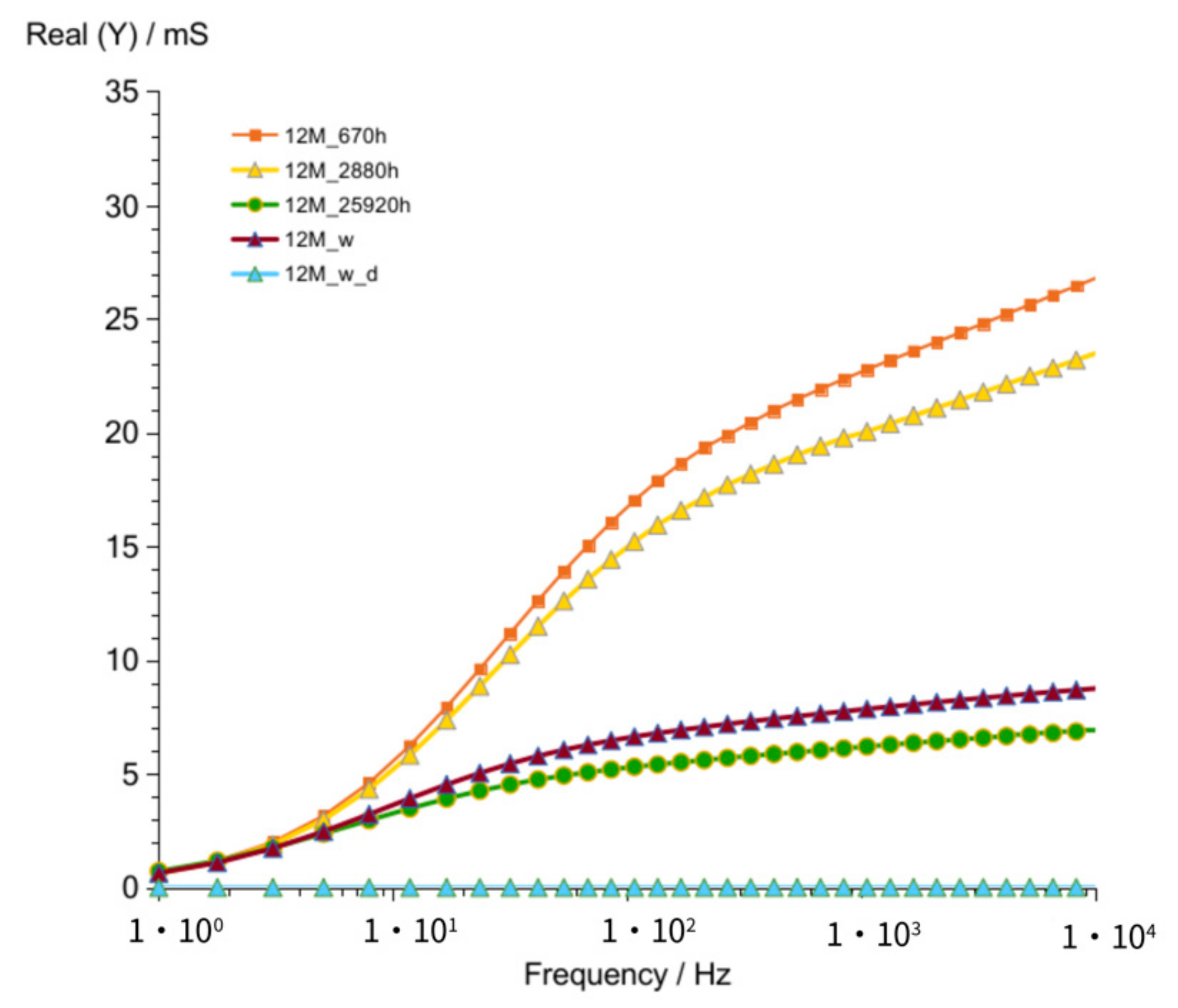Materials 14 05648 g014