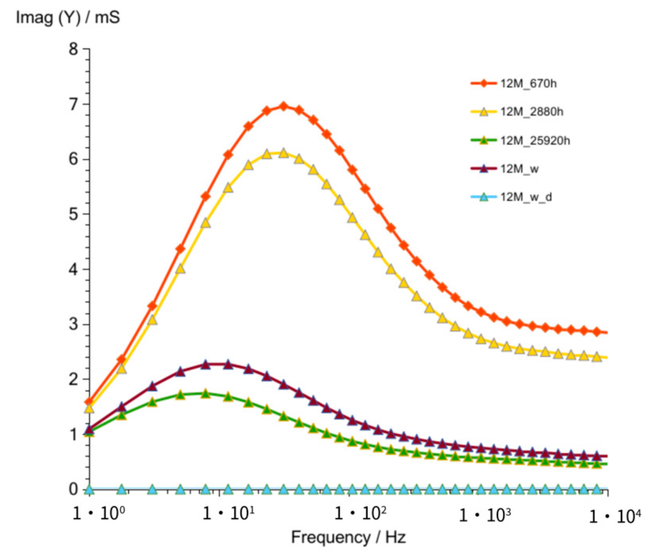 Materials 14 05648 g015