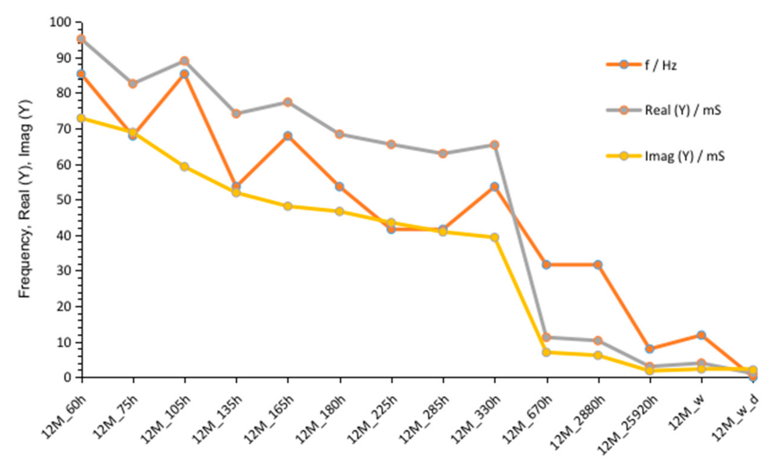 Materials 14 05648 g016