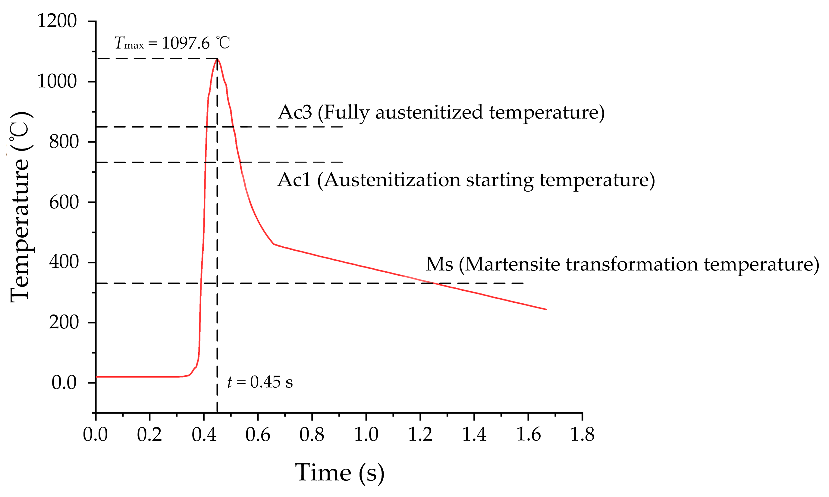Materials 14 05651 g004