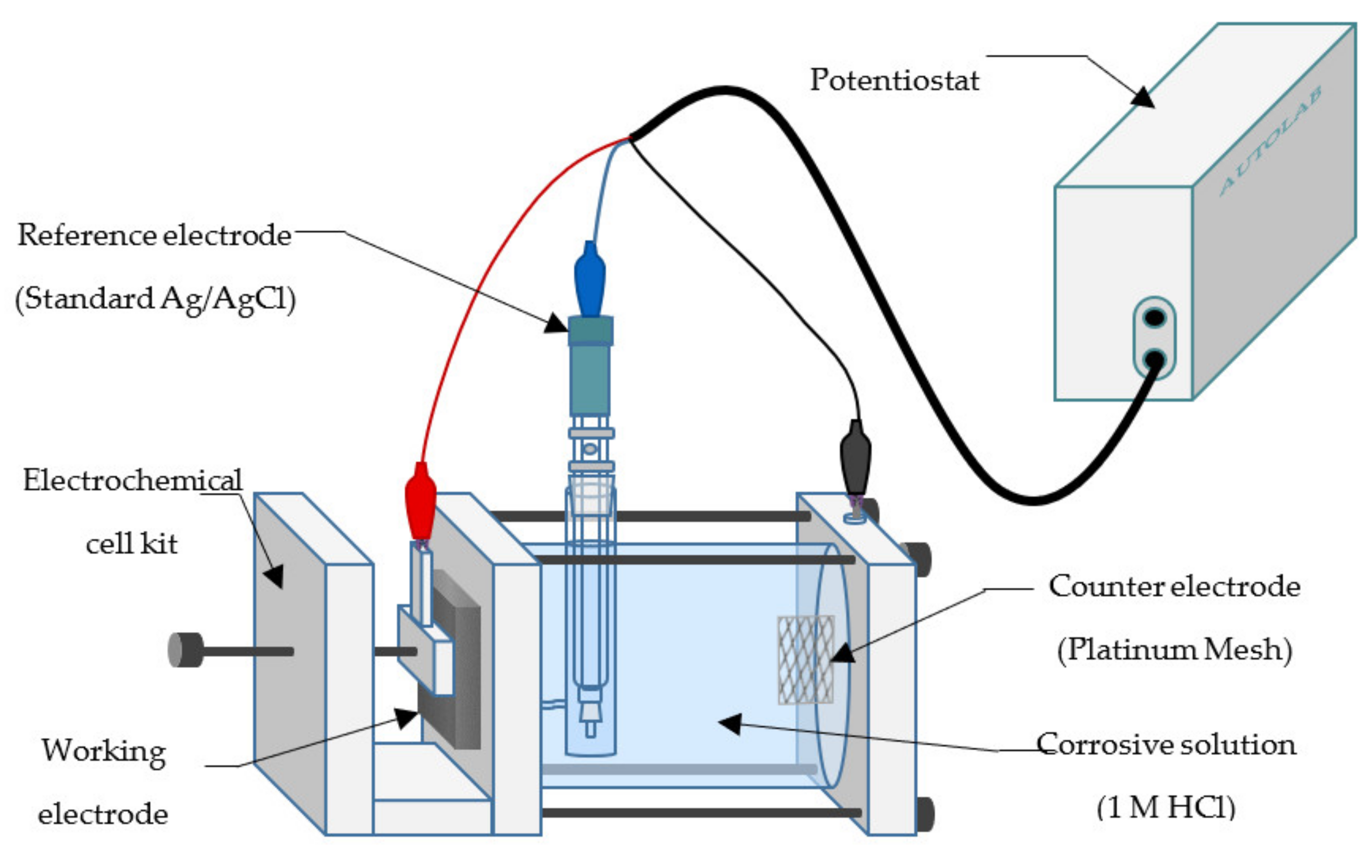 Materials 14 05657 g002