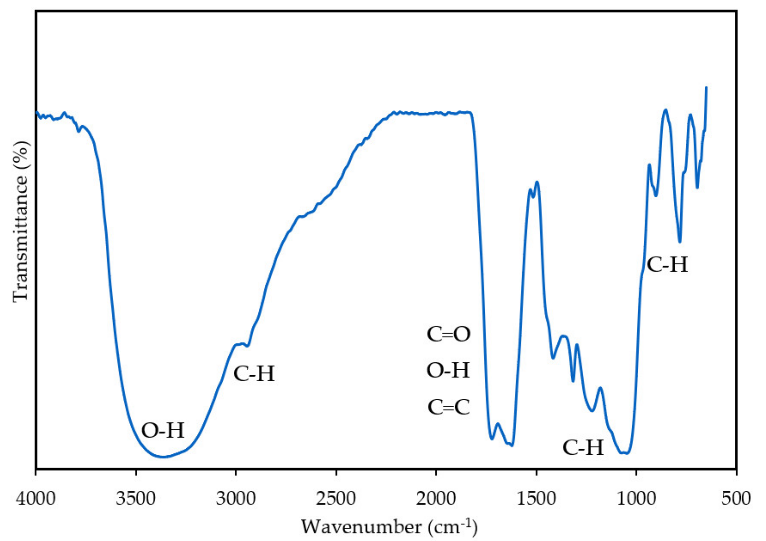Materials 14 05657 g004