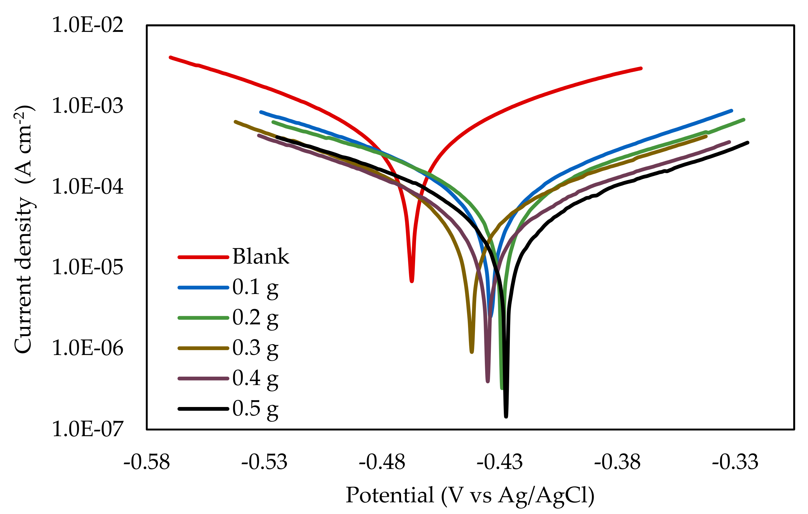 Materials 14 05657 g005