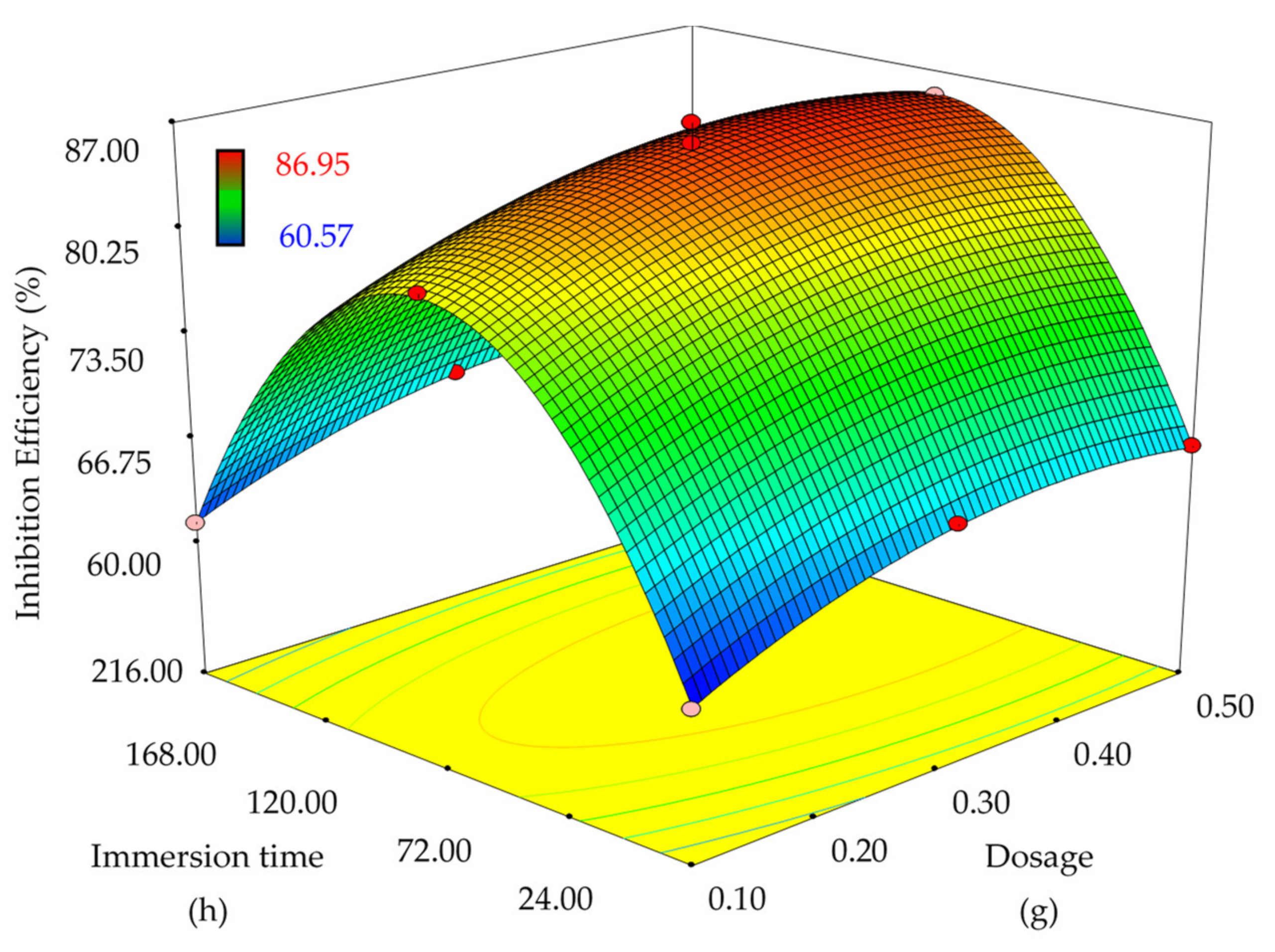 Materials 14 05657 g007