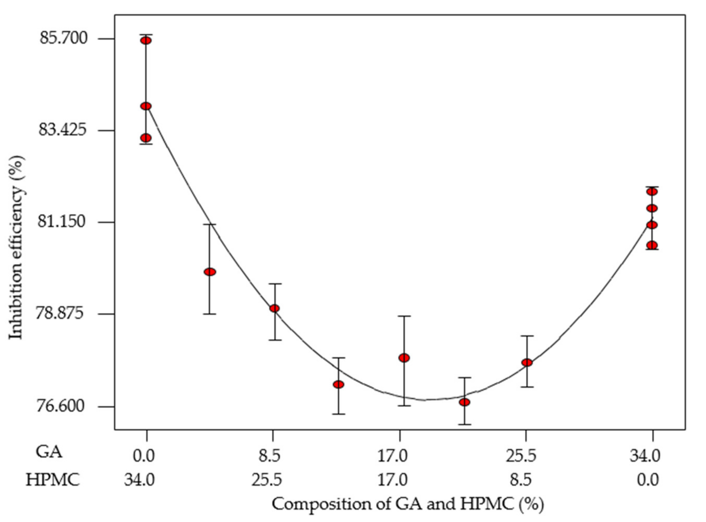 Materials 14 05657 g008