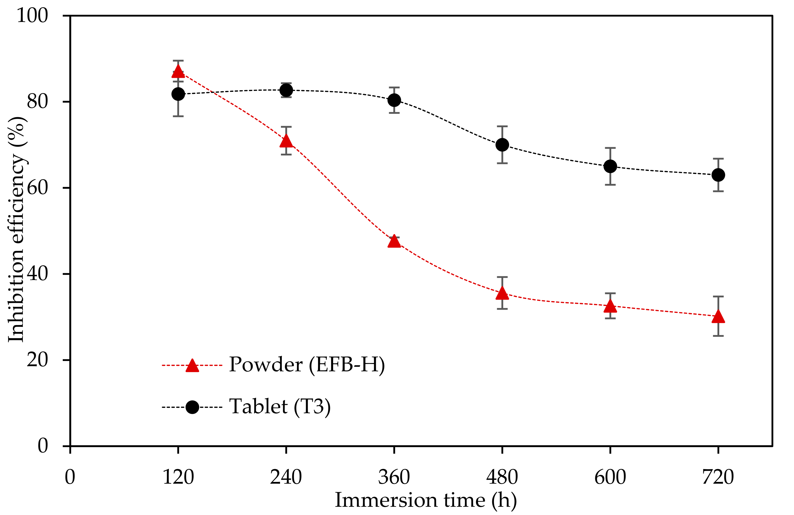 Materials 14 05657 g010
