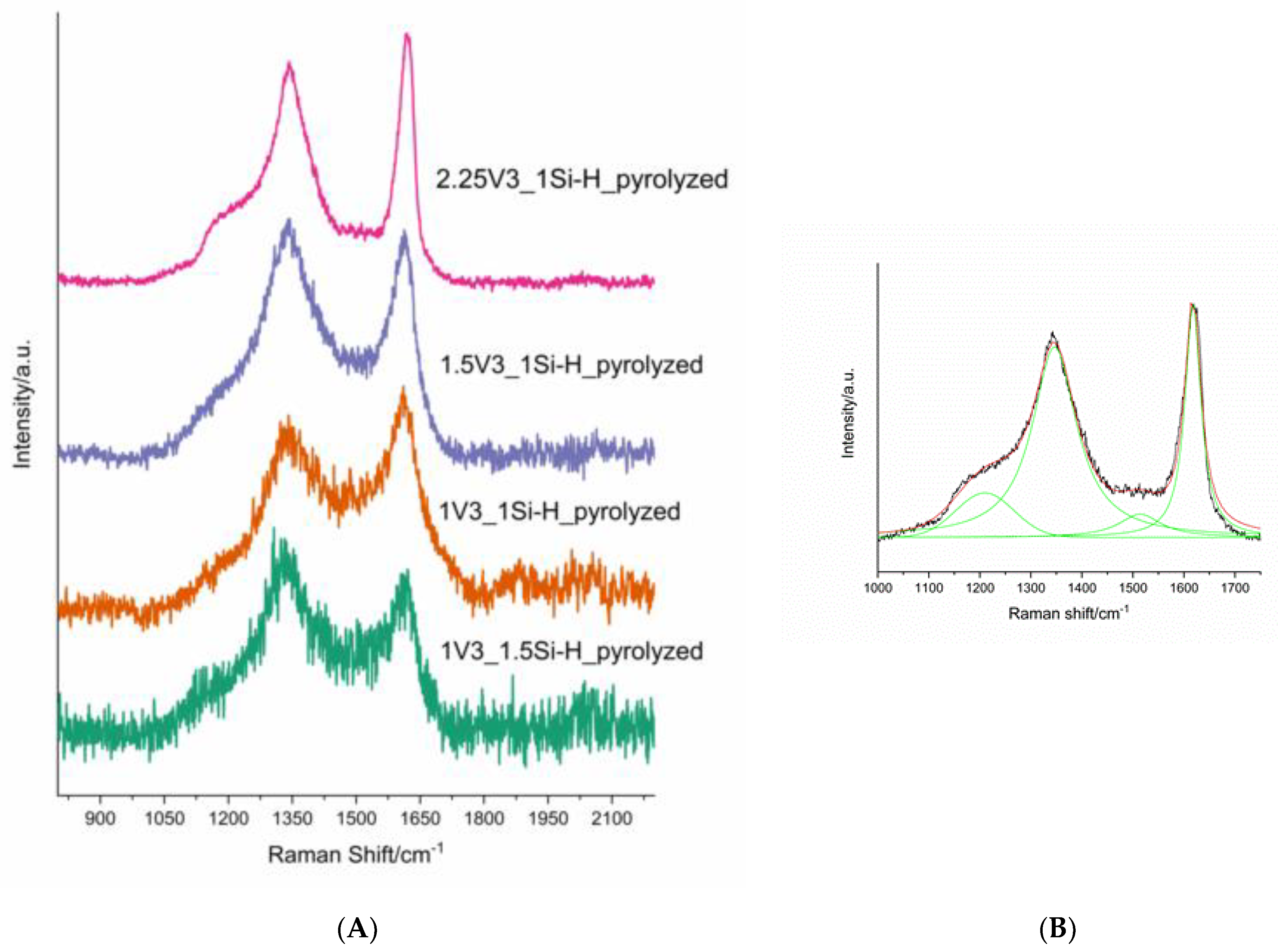 Materials 14 05661 g003