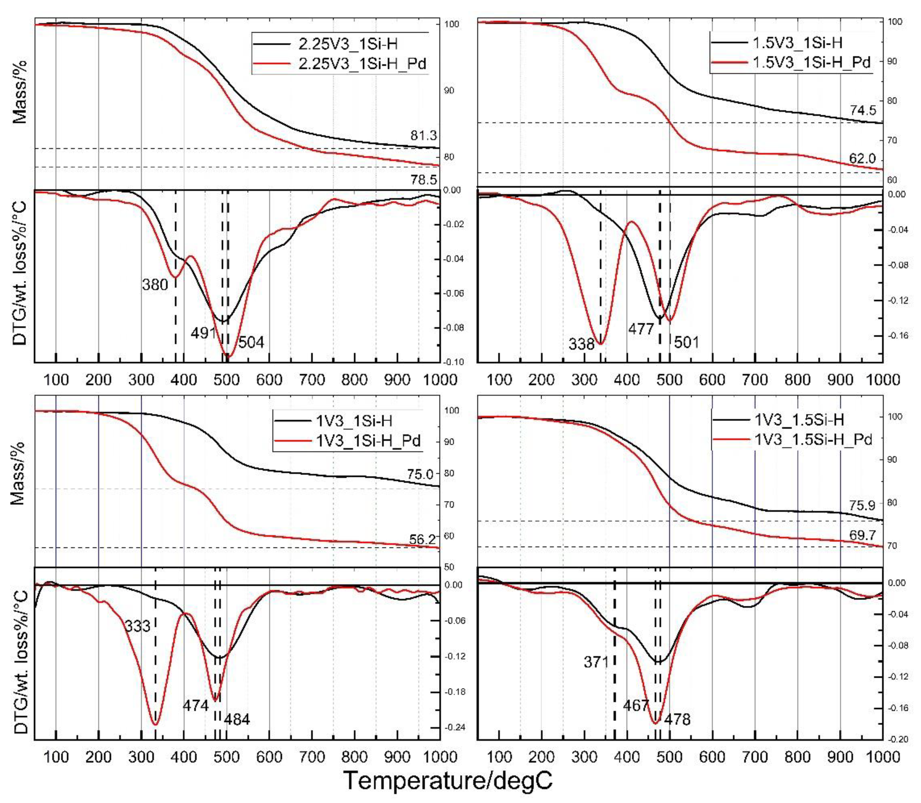Materials 14 05661 g006