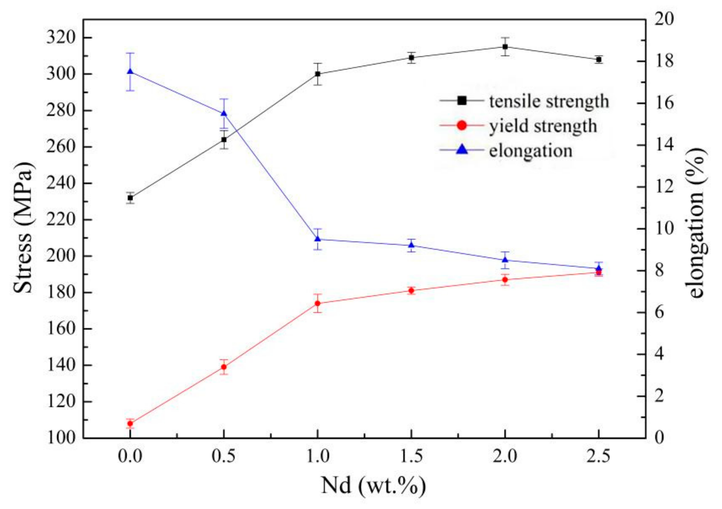 Materials 14 05667 g007