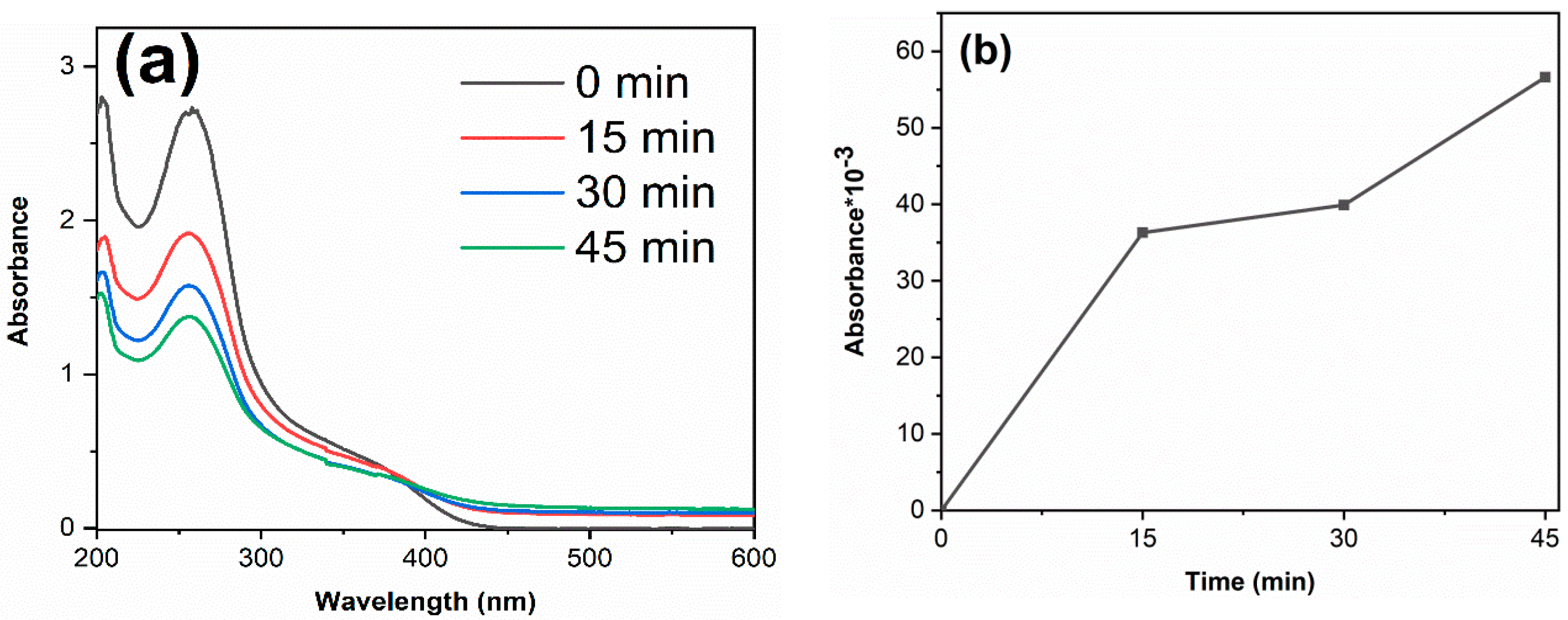 Materials 14 05674 g009