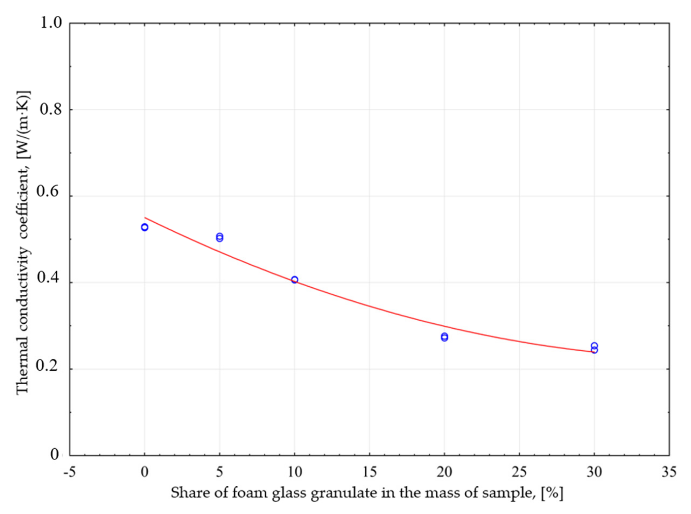 Materials 14 05678 g005