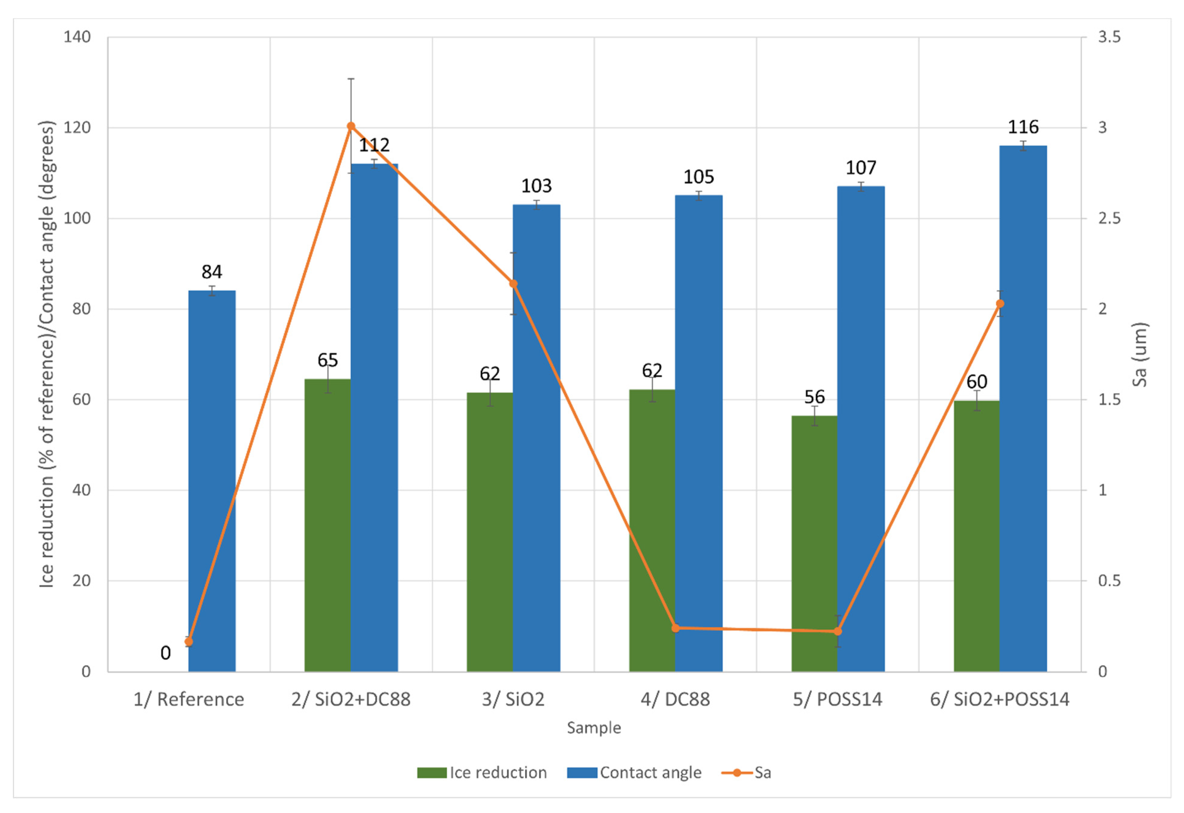 Materials 14 05687 g006