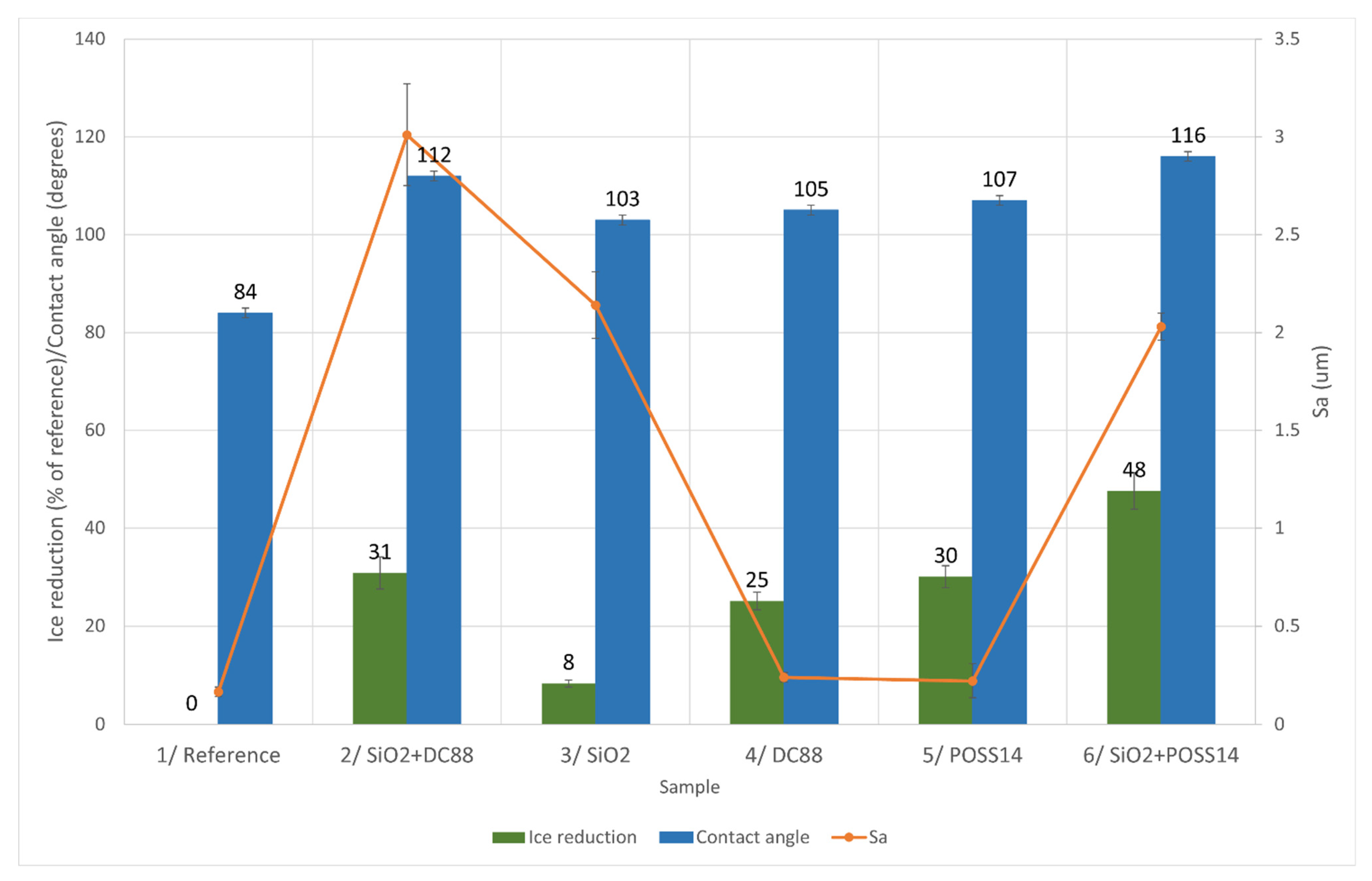 Materials 14 05687 g007