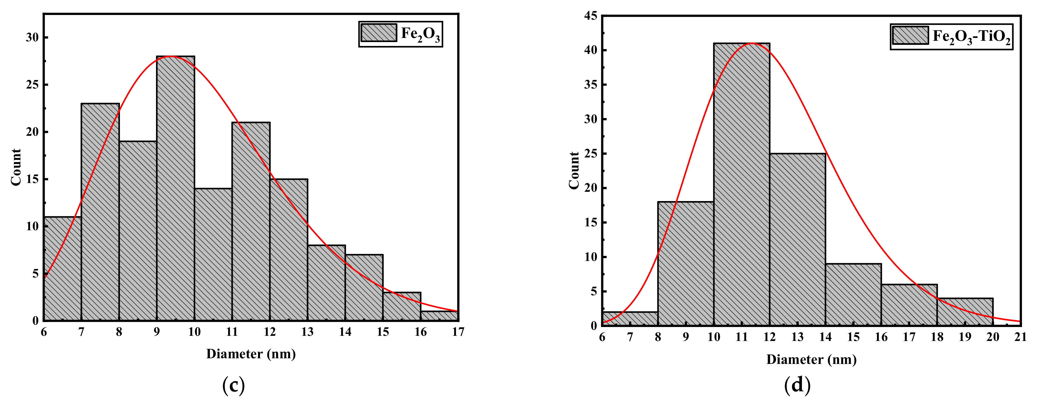 Materials 14 05691 g003b