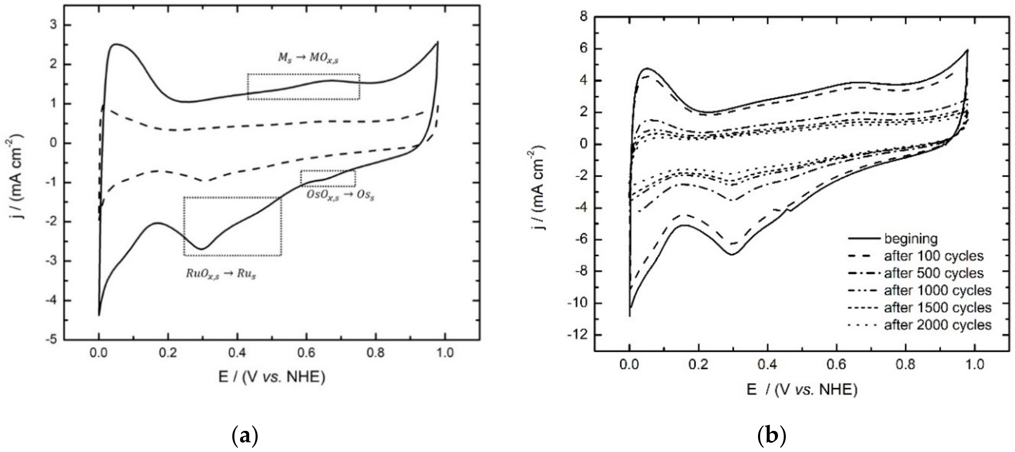 Materials 14 05692 g005