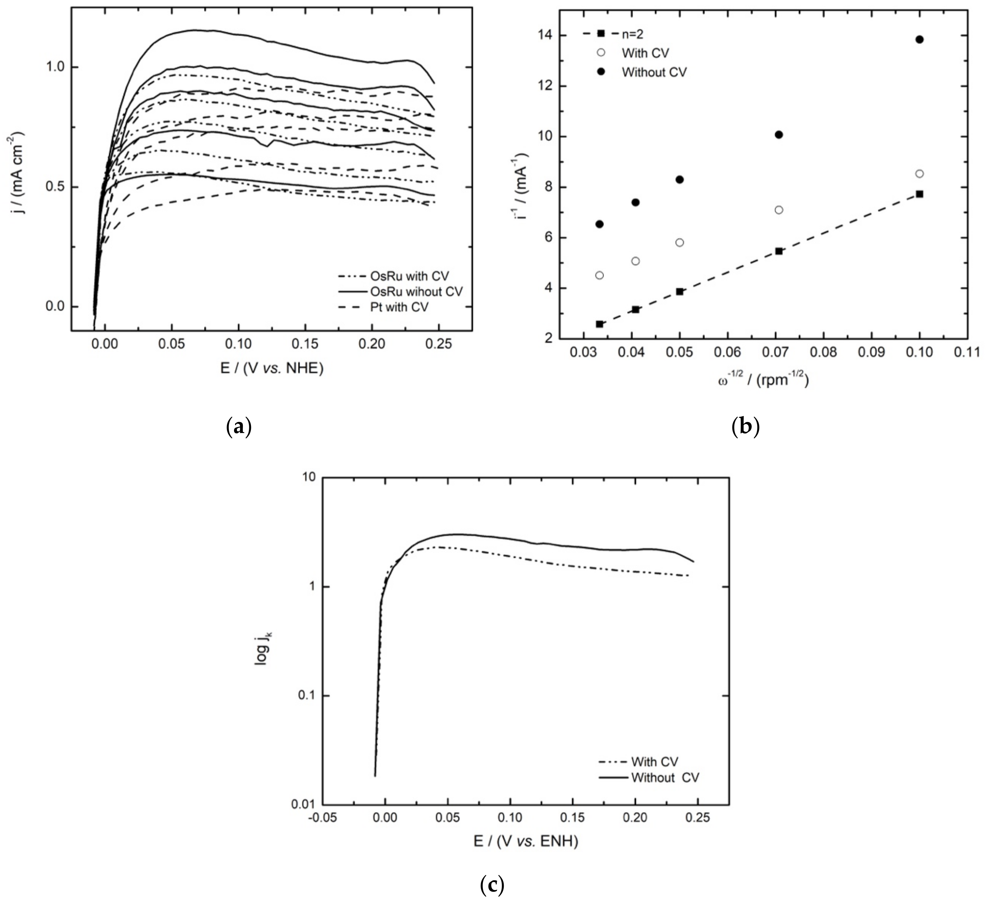 Materials 14 05692 g006