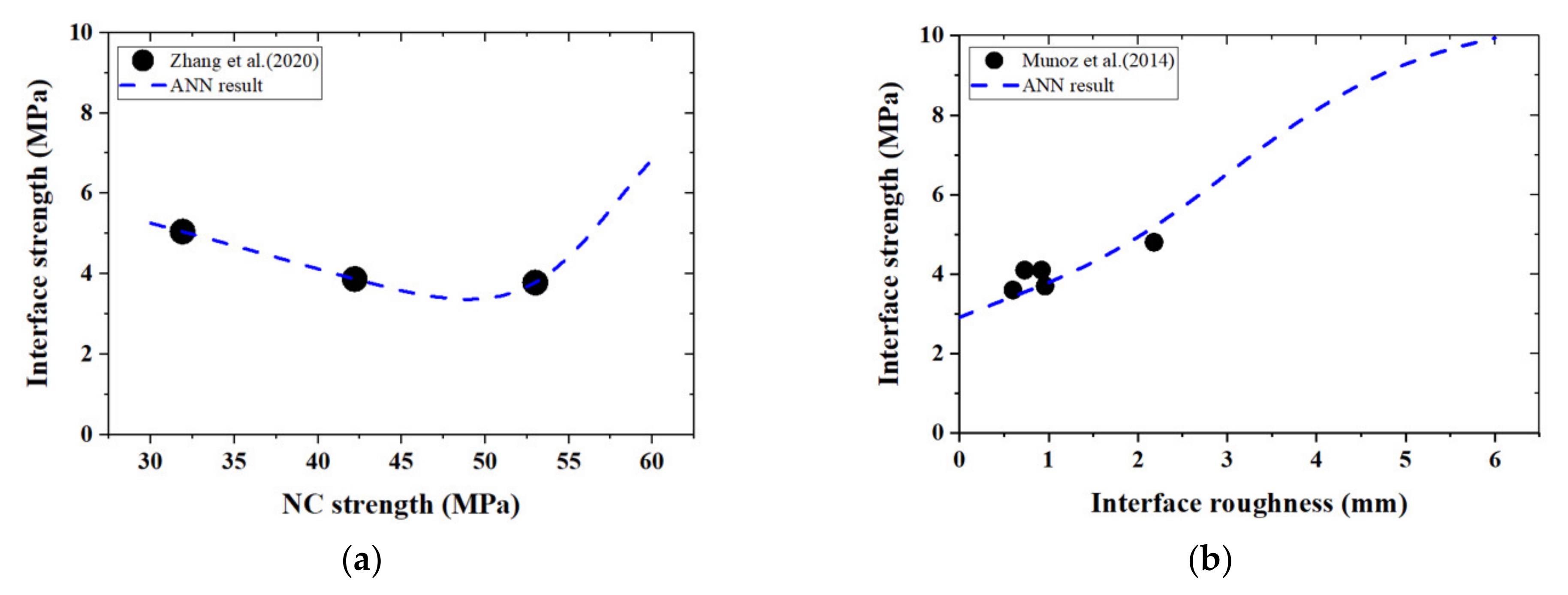 Materials 14 05707 g009