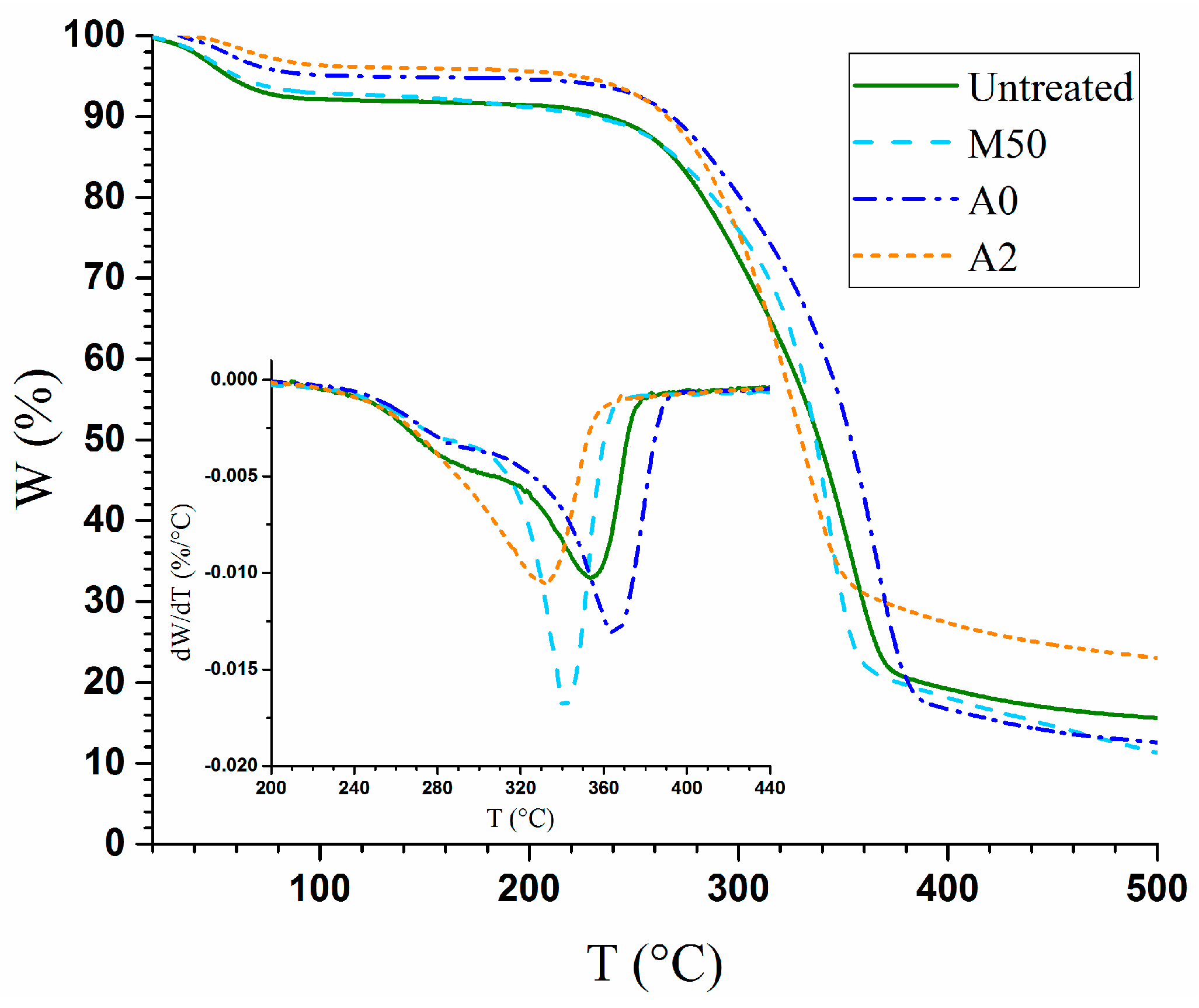 Materials 14 05709 g005