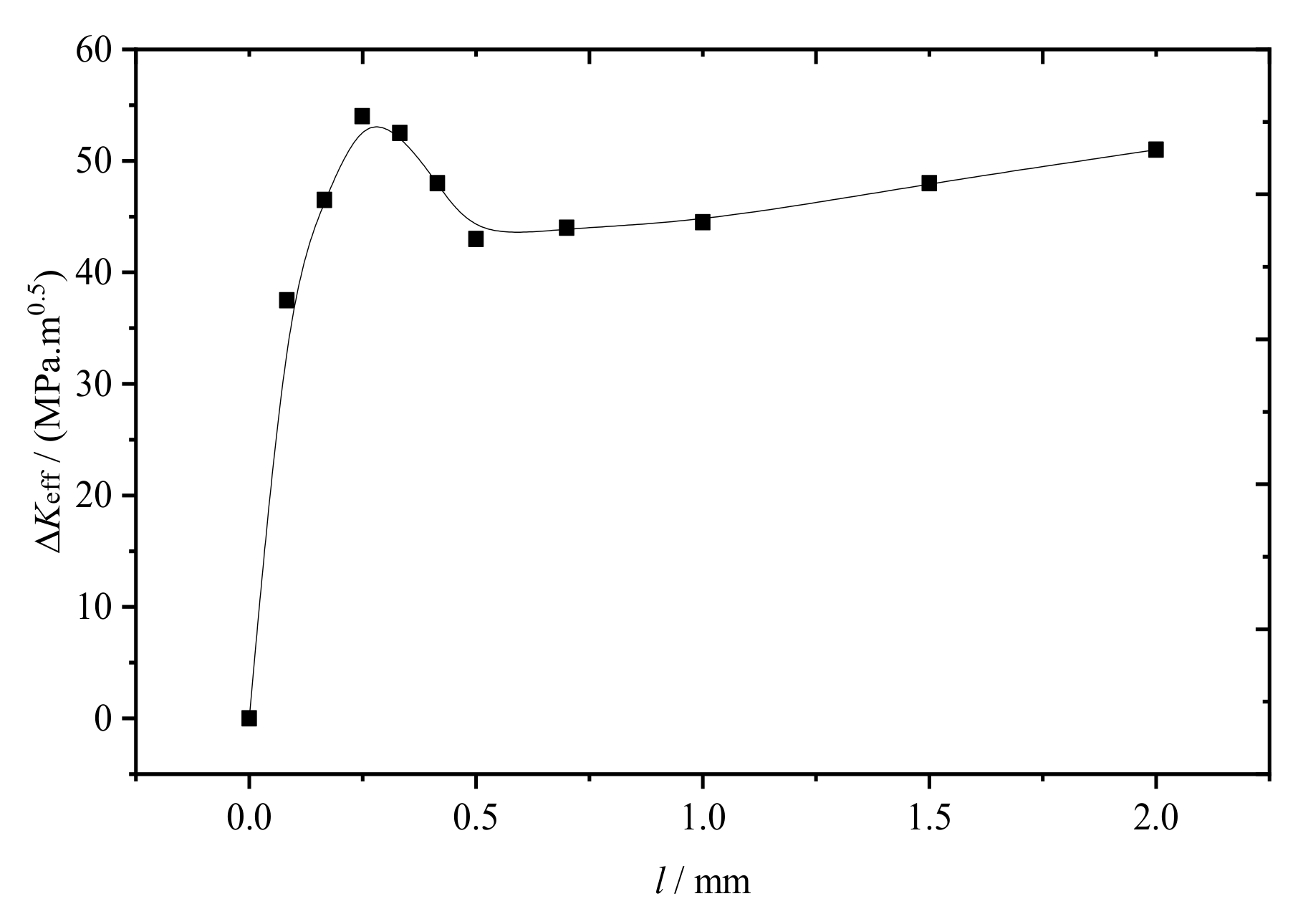 Materials 14 05720 g007