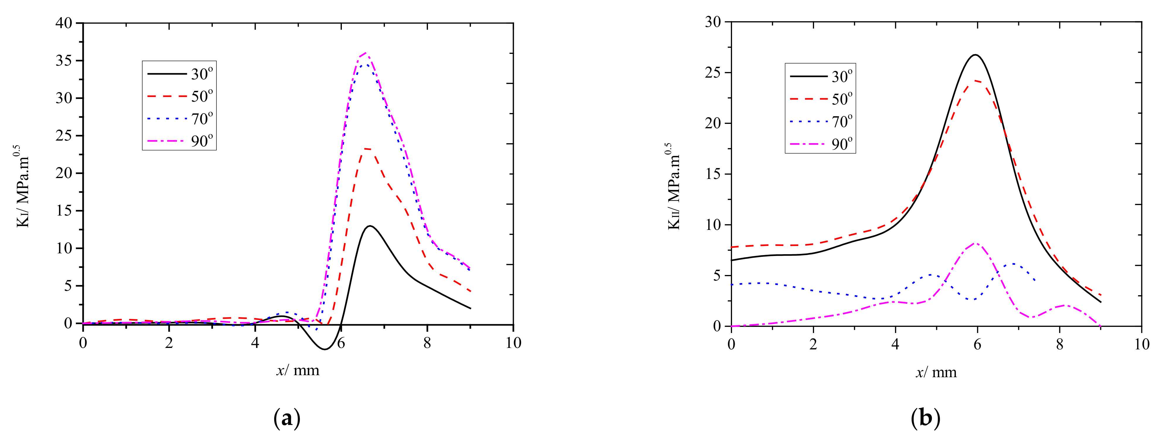 Materials 14 05720 g011