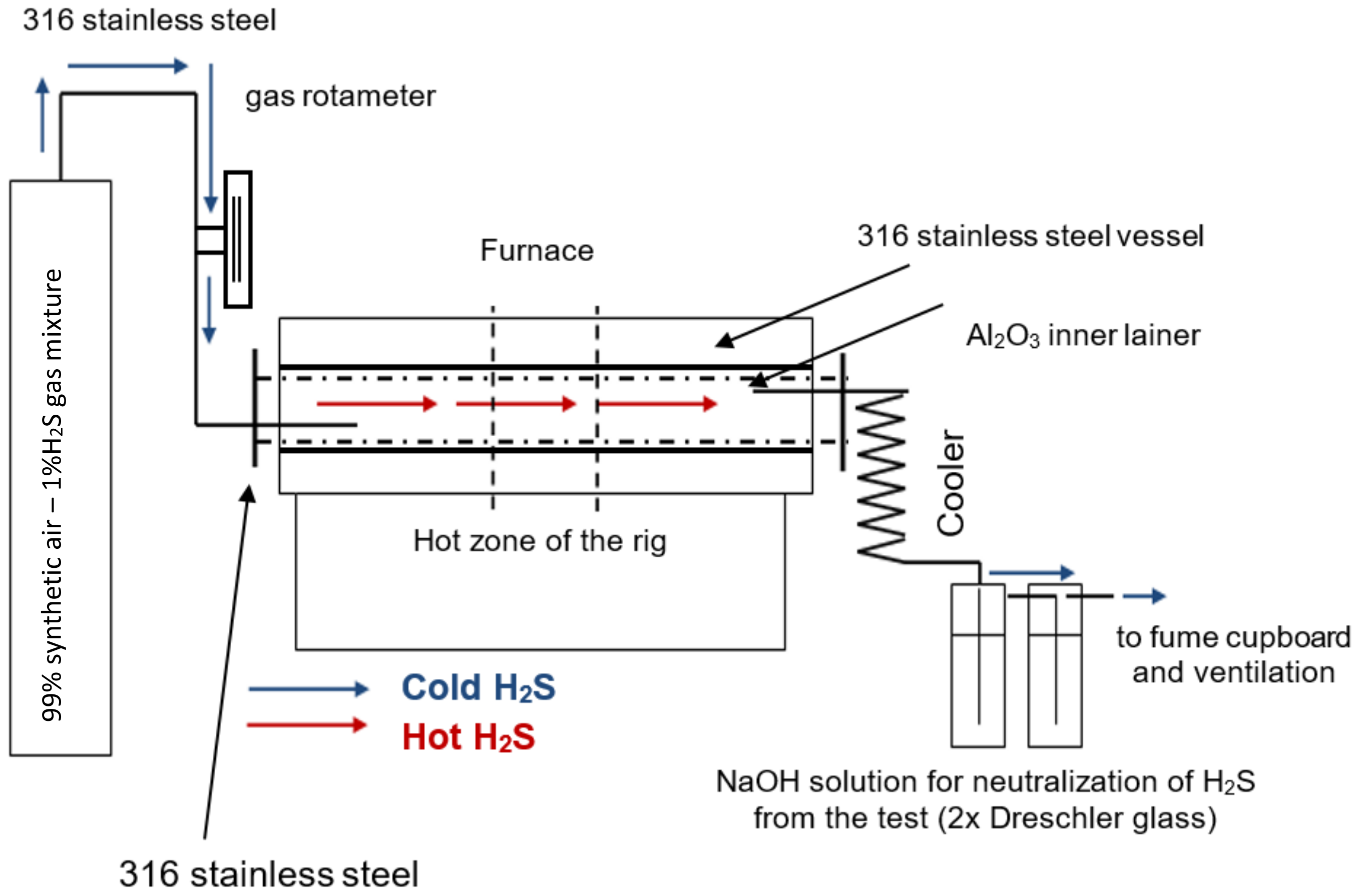 Stainless Steel — Architextures