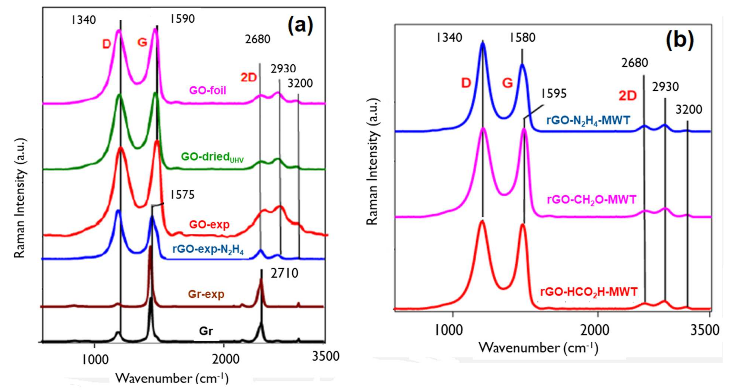 Materials 14 05728 g003