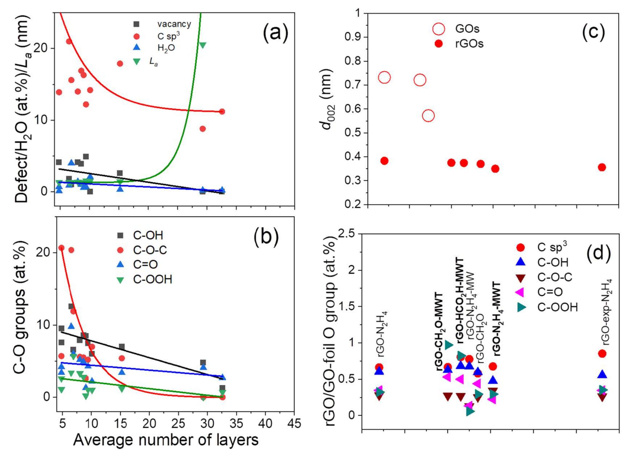 Materials 14 05728 g008a