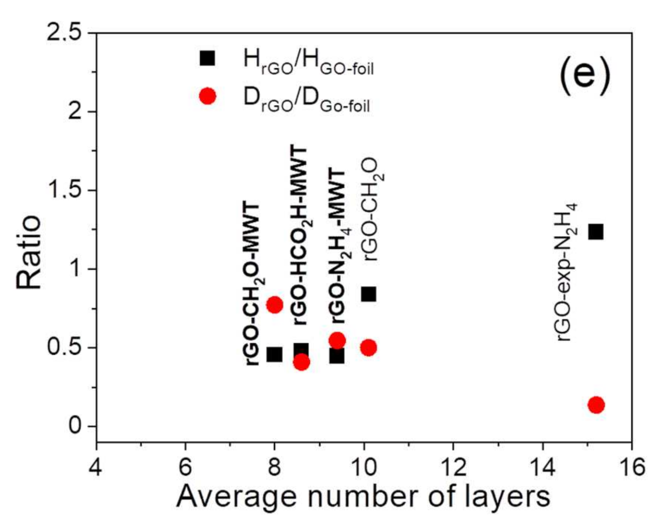 Materials 14 05728 g008b