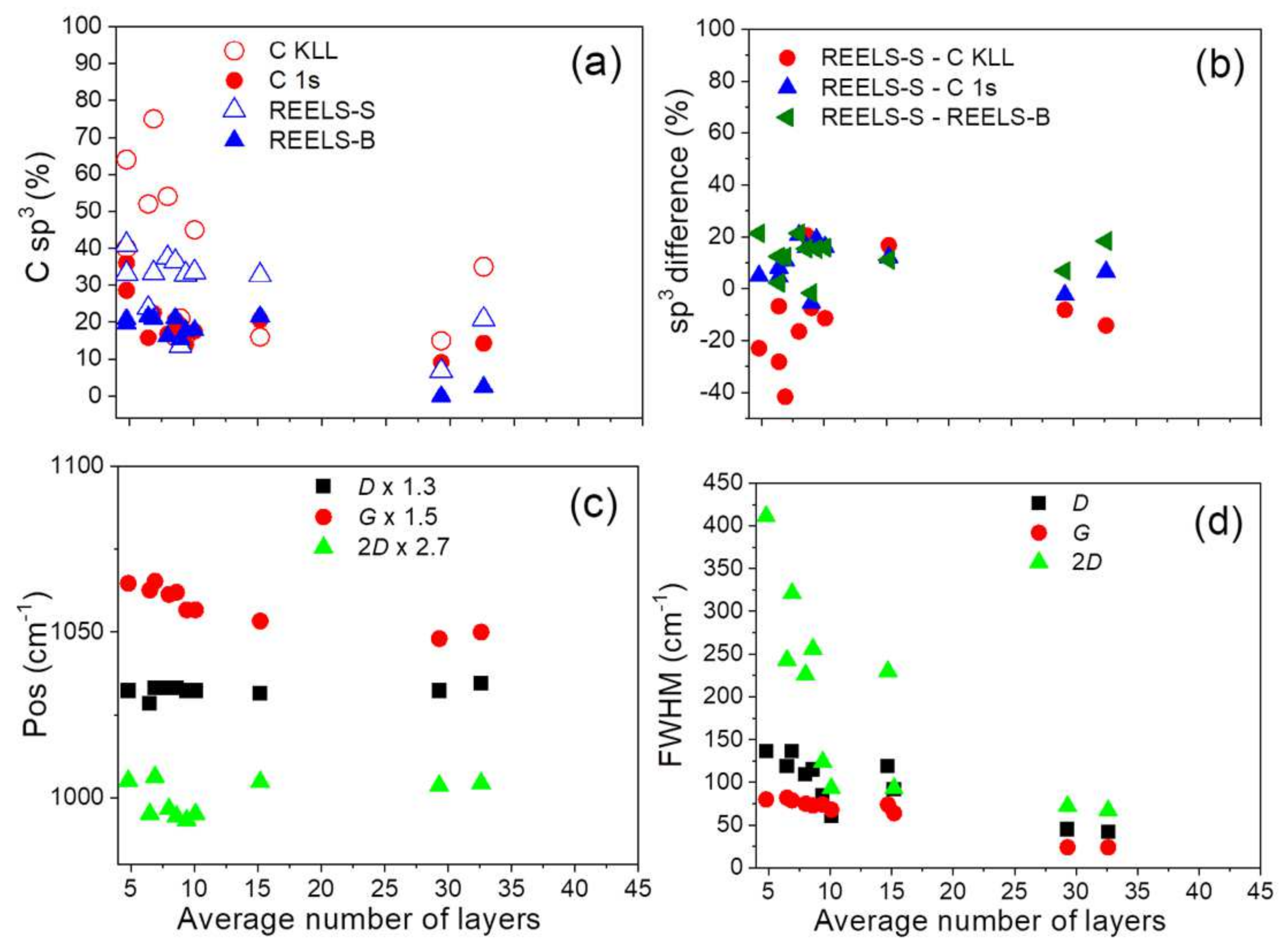Materials 14 05728 g009