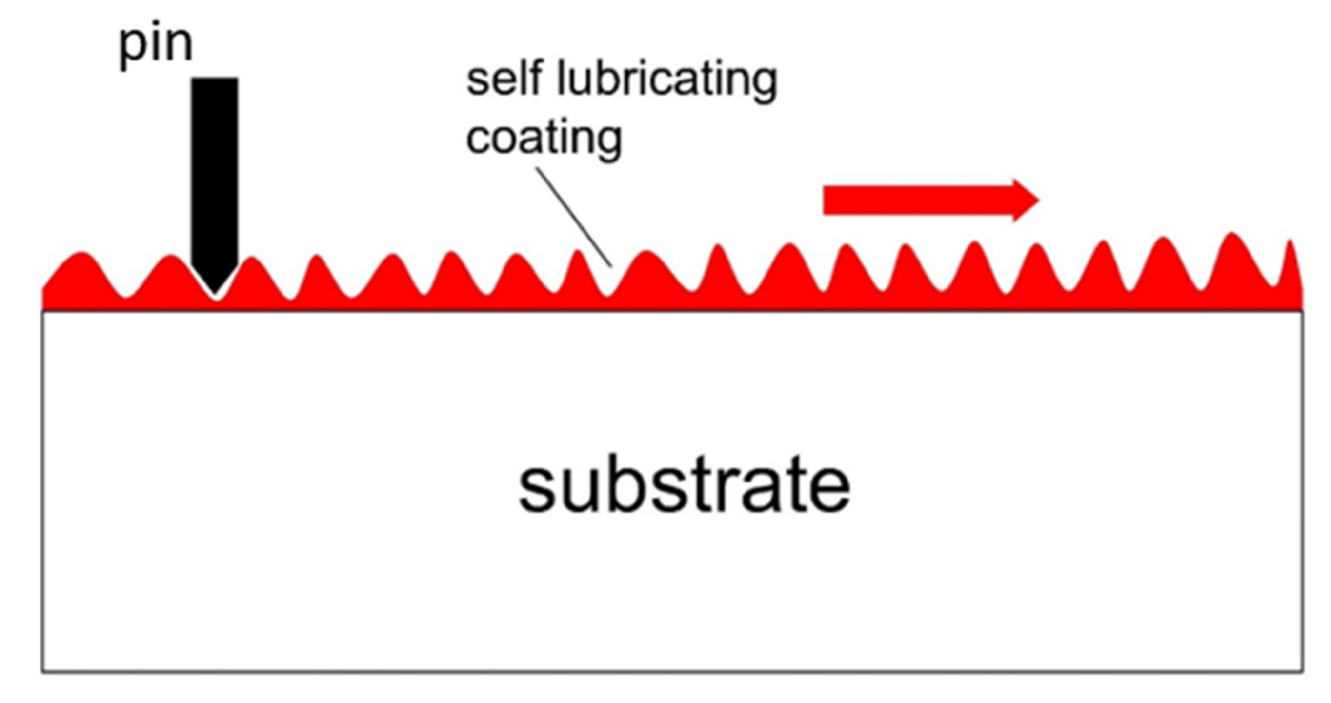 Materials 14 05732 g006