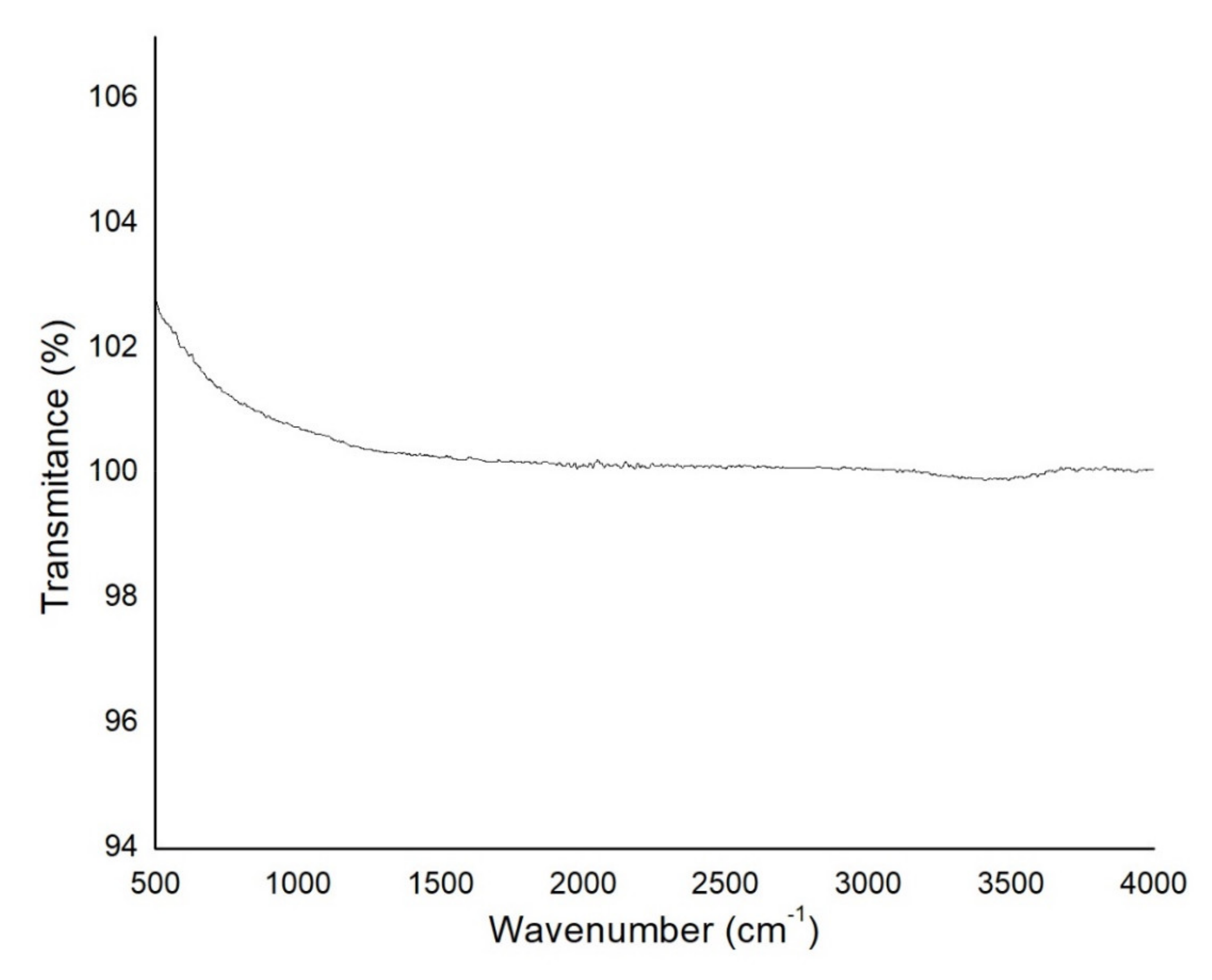 Materials 14 05732 g011