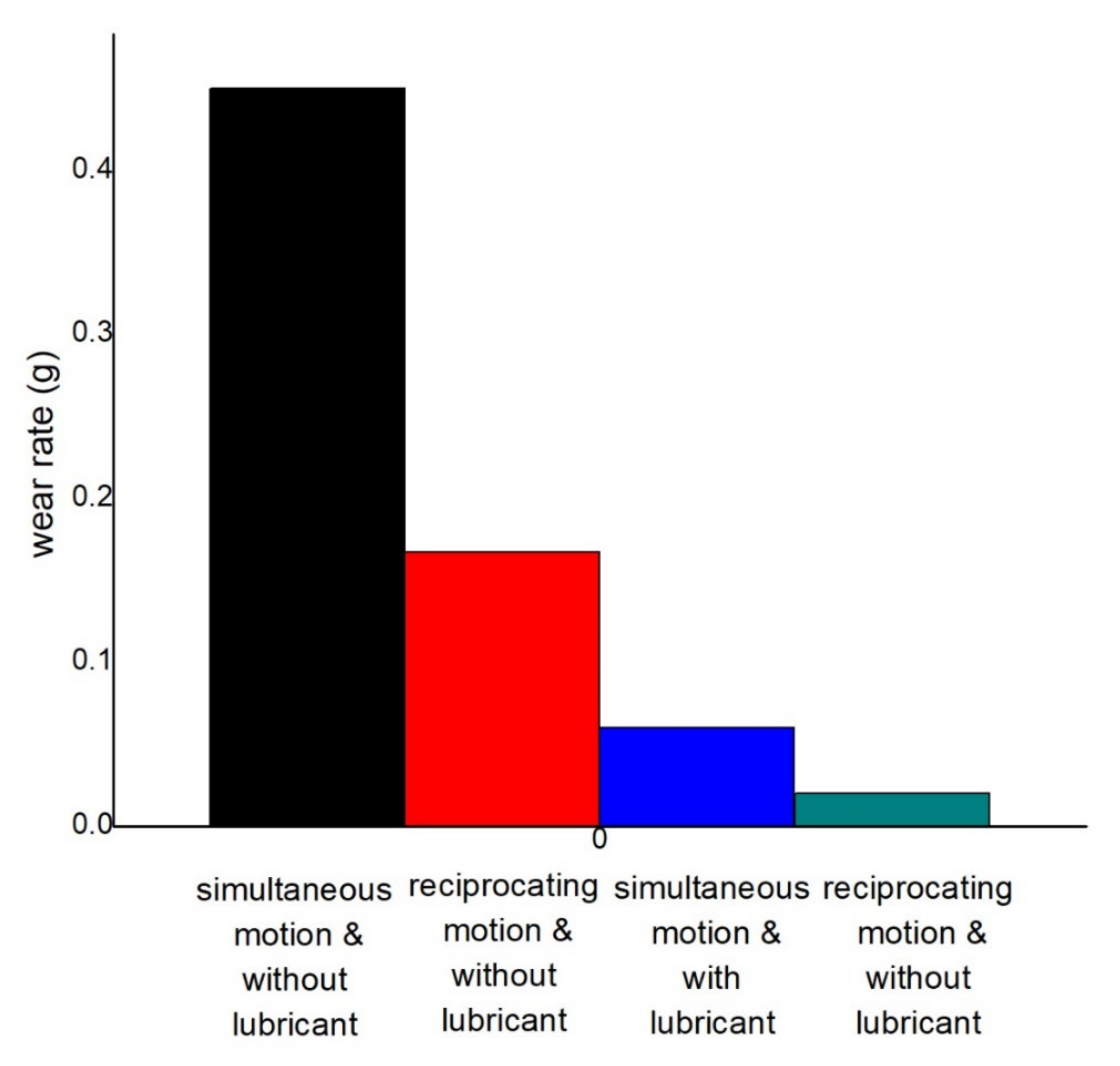 Materials 14 05732 g015