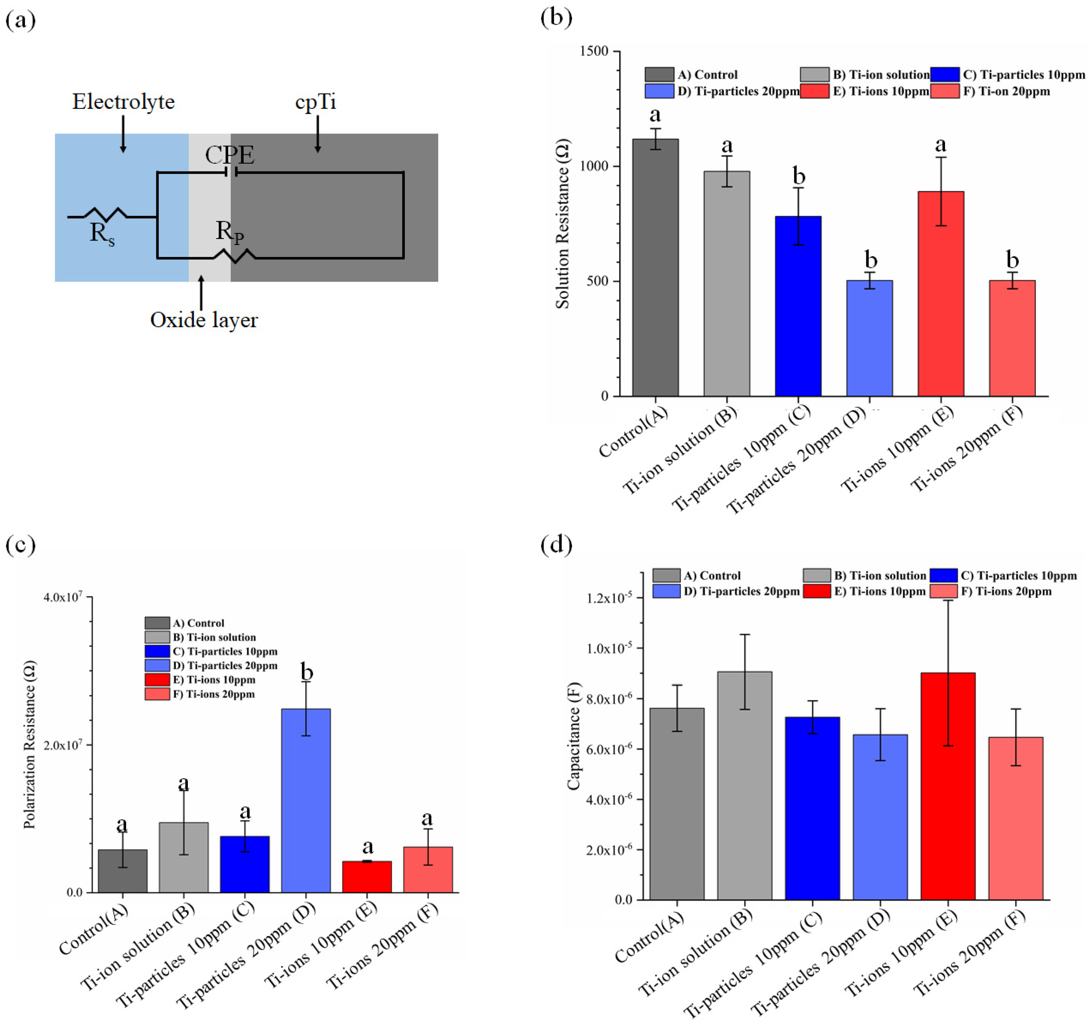 Materials 14 05733 g005