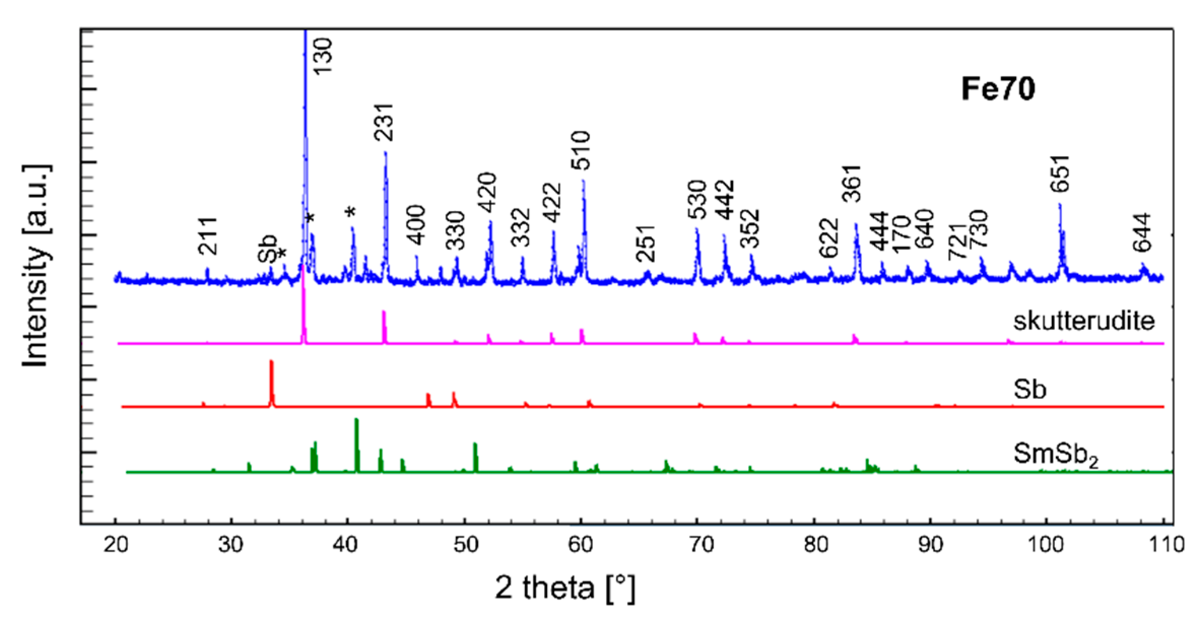 Materials 14 05773 g003