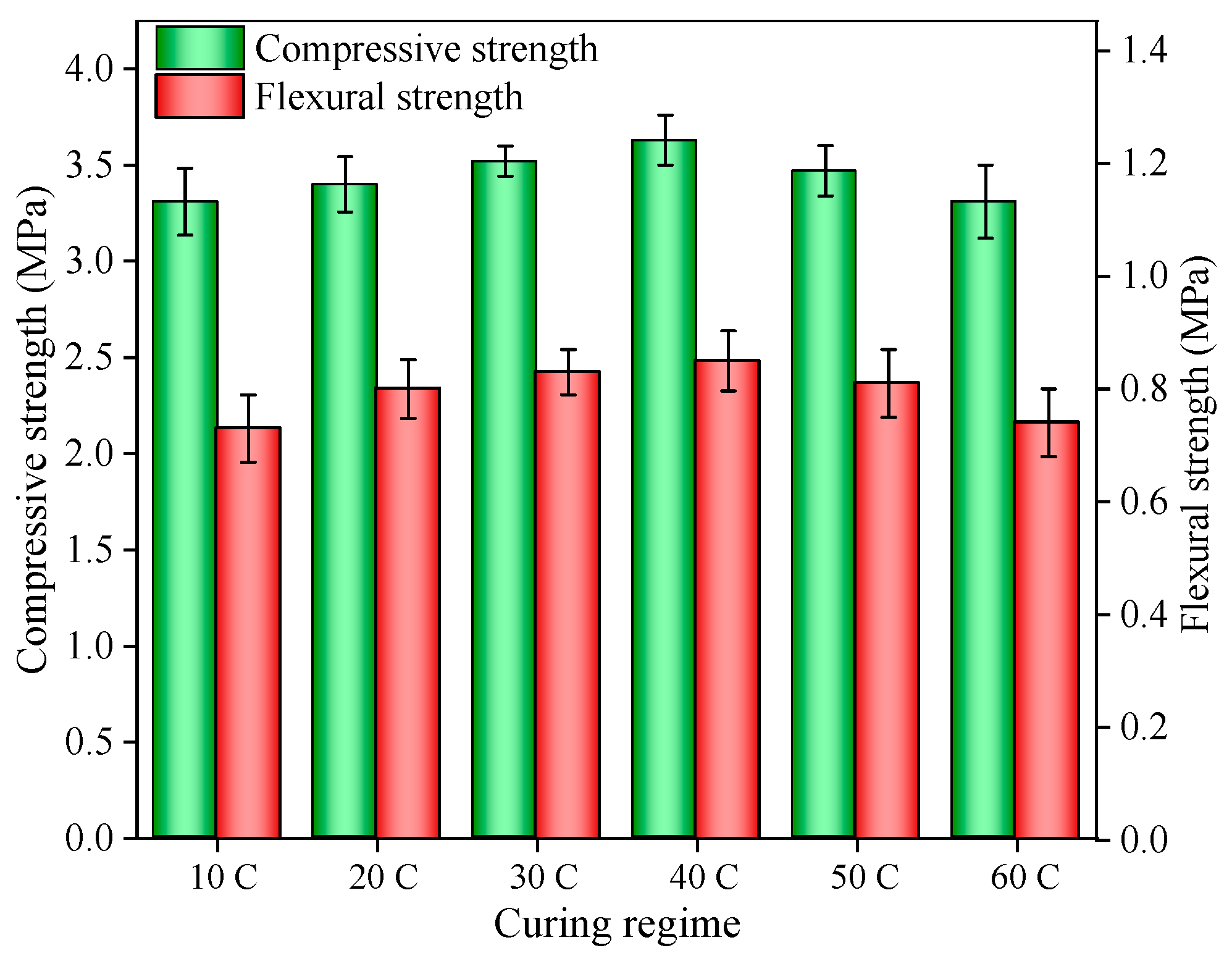 Materials 14 05782 g003