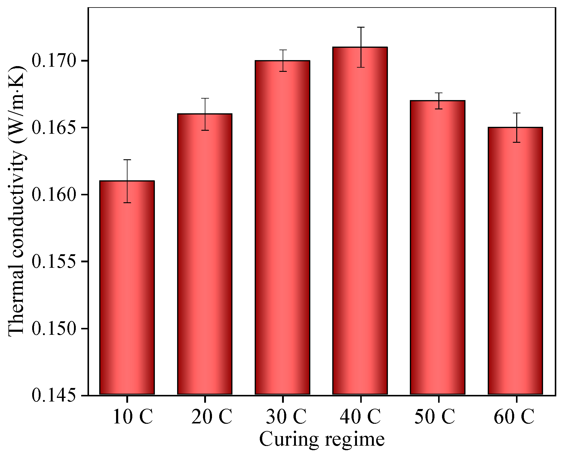 Materials 14 05782 g004