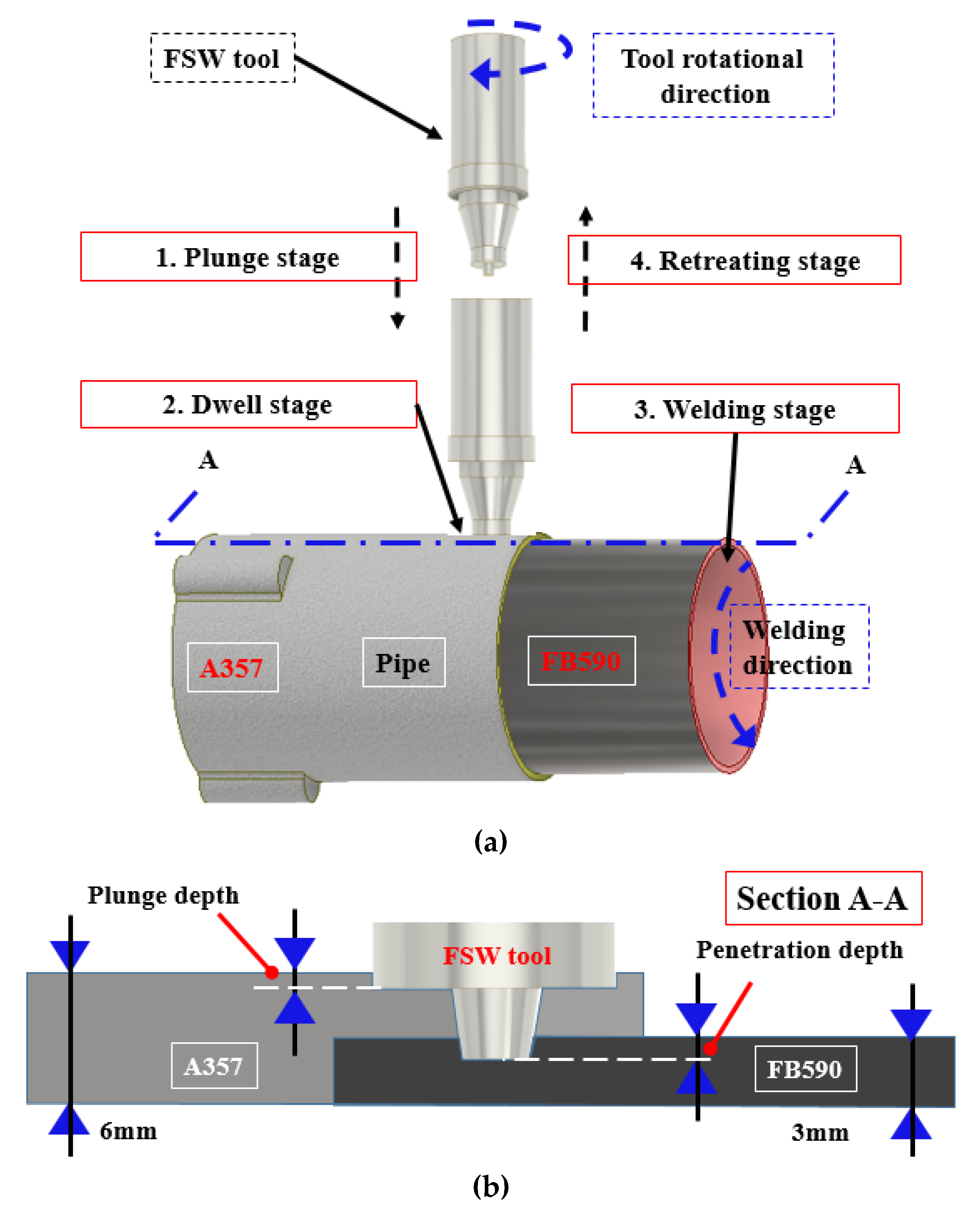 Materials 14 05787 g001