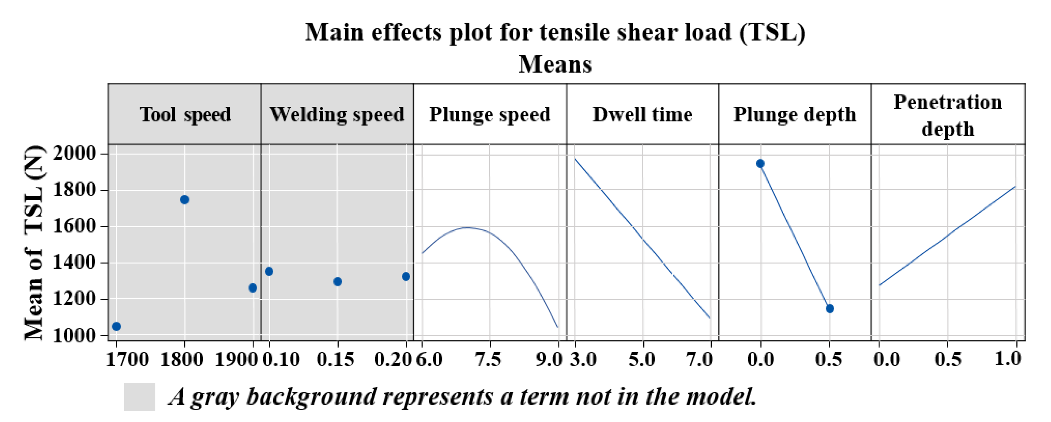 Materials 14 05787 g003